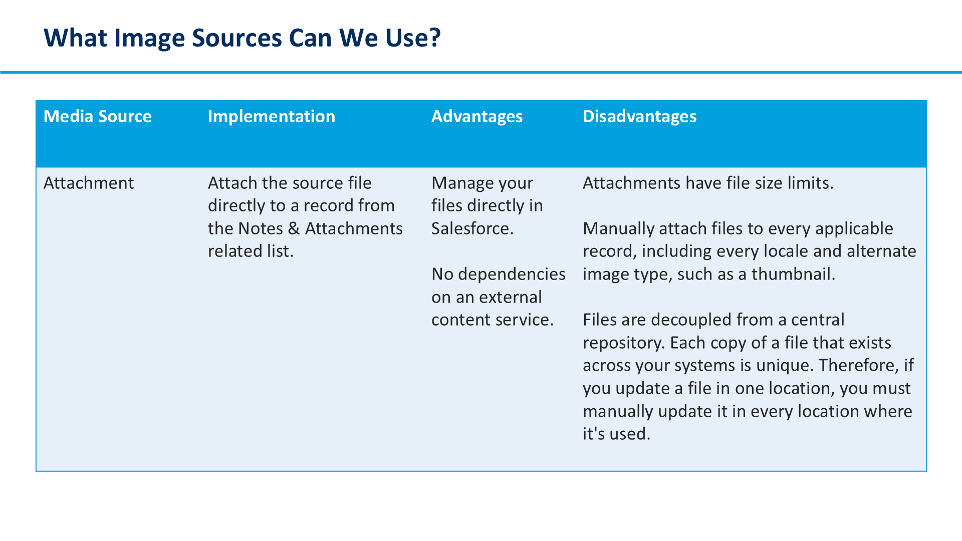 What Image Sources Can We Use?