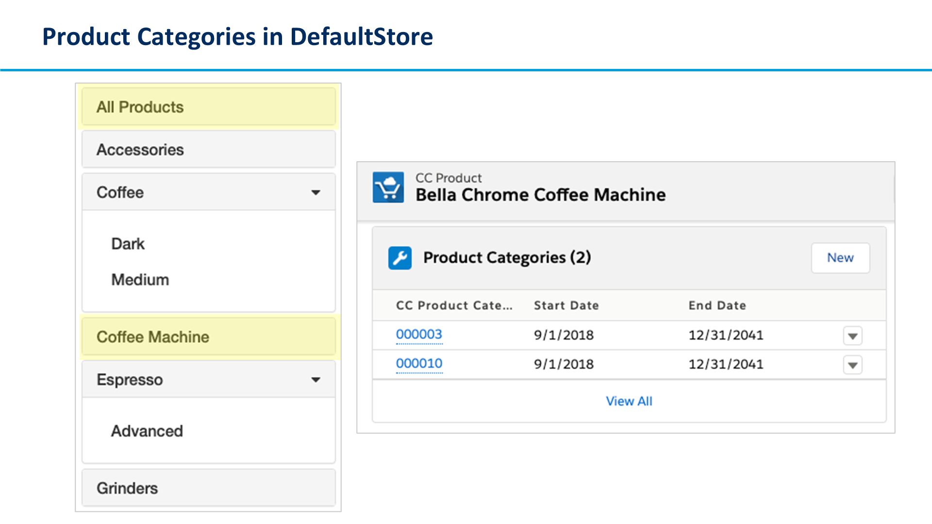 Product Categories in DefaultStore