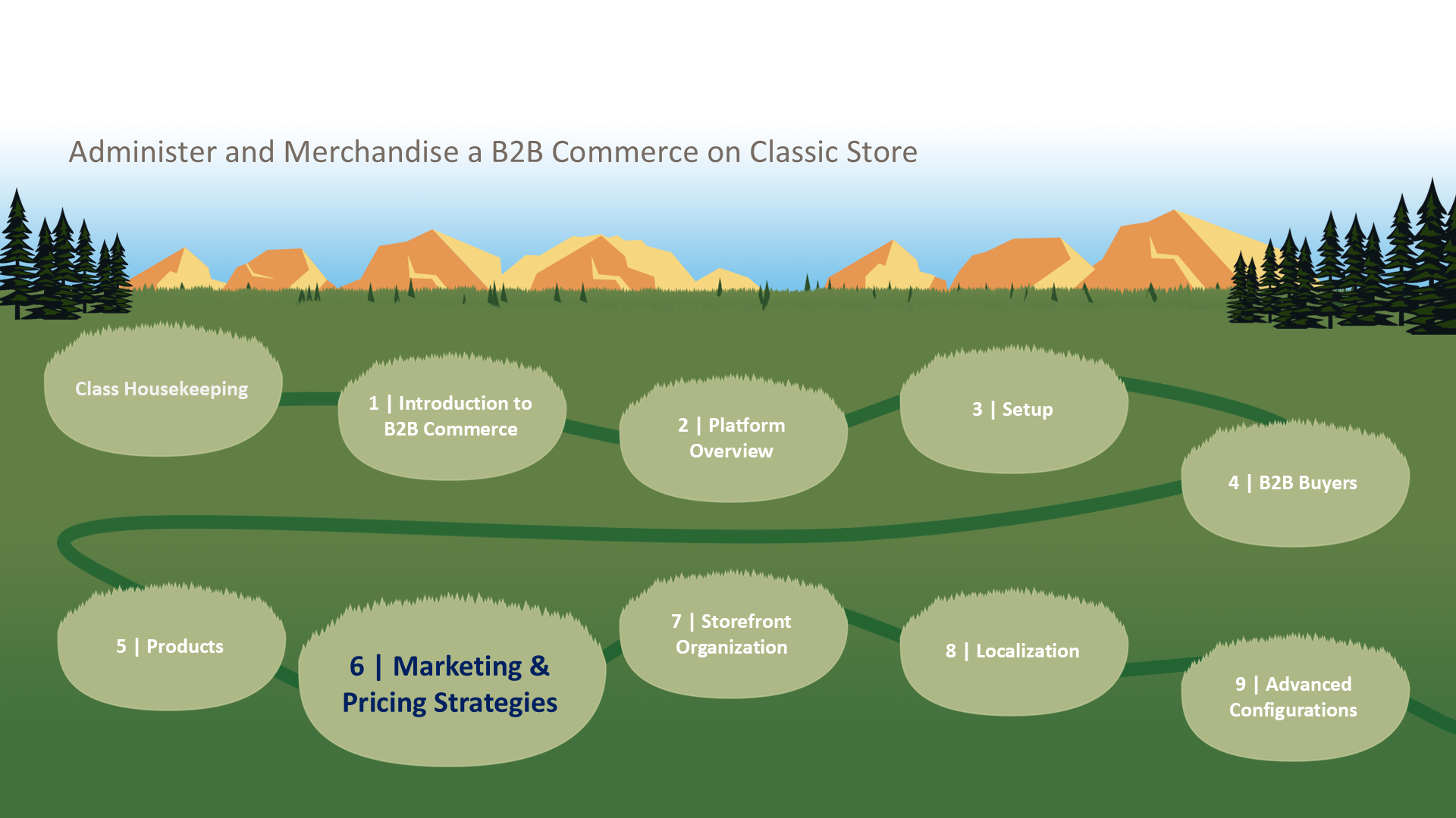 6 | Marketing & Pricing Strategies
