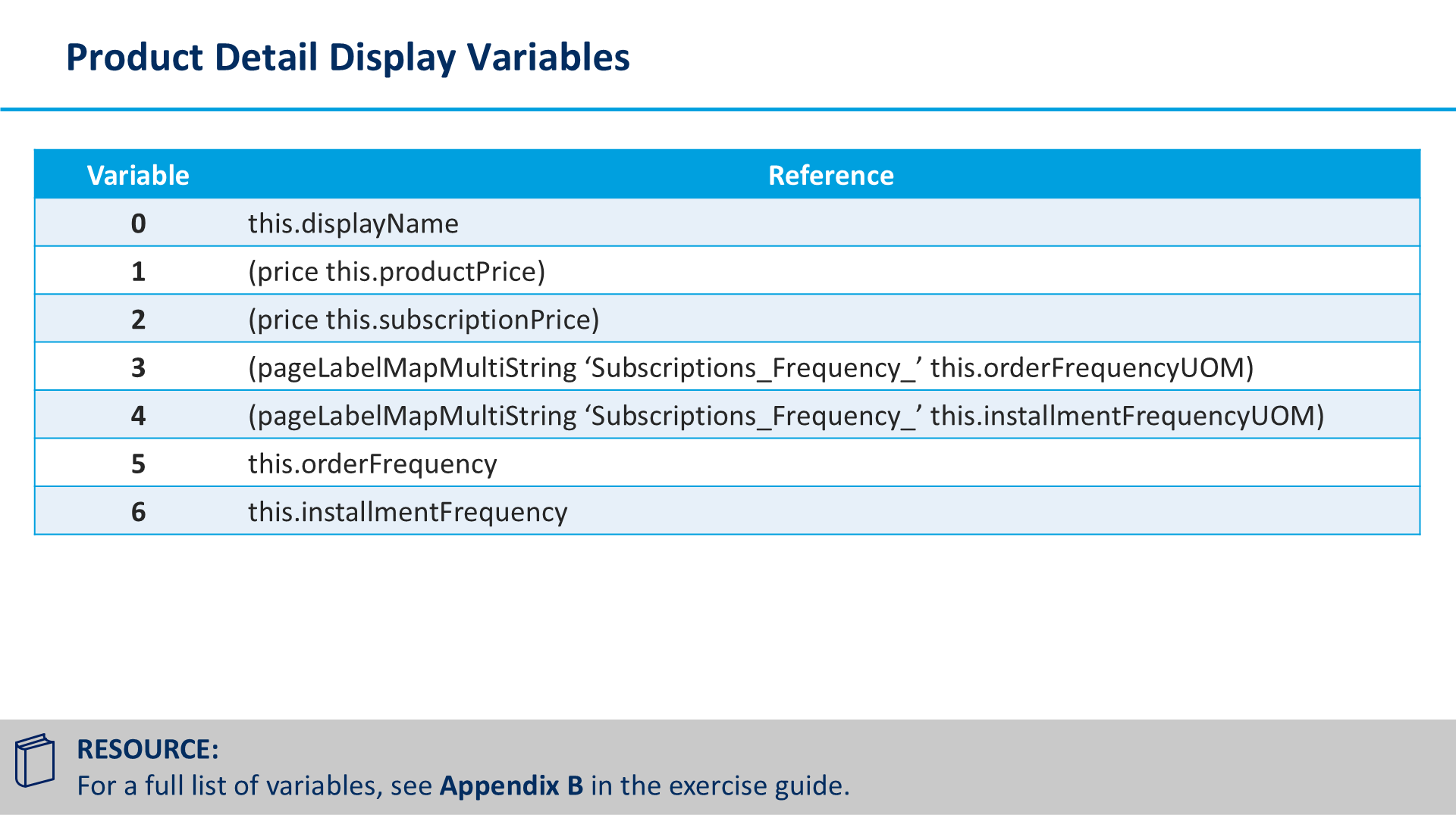 Product Detail Display Variables