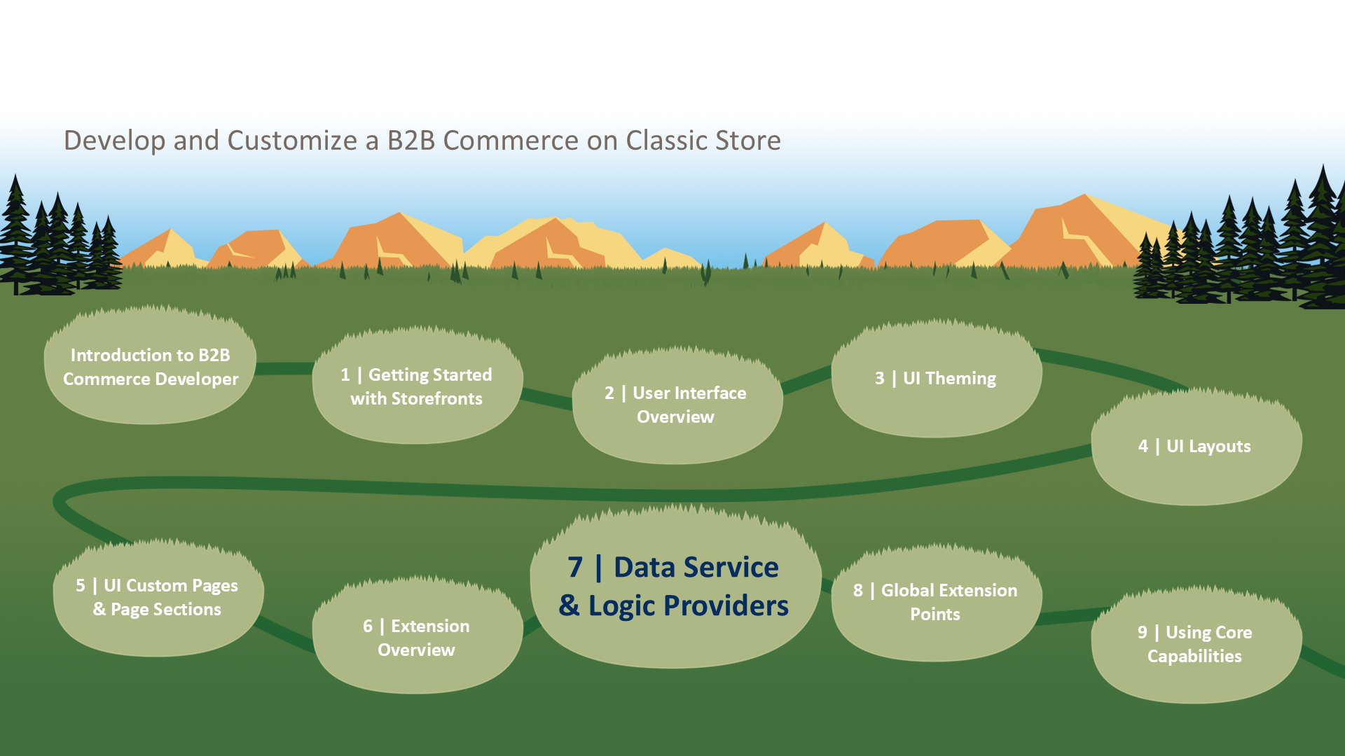 7 | Data Service & Logic Providers