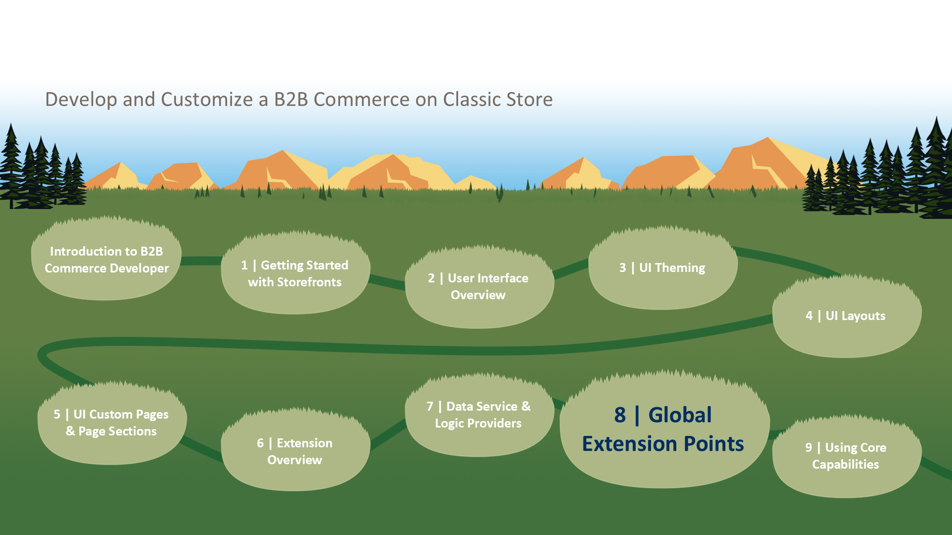 8 | Global Extension Points