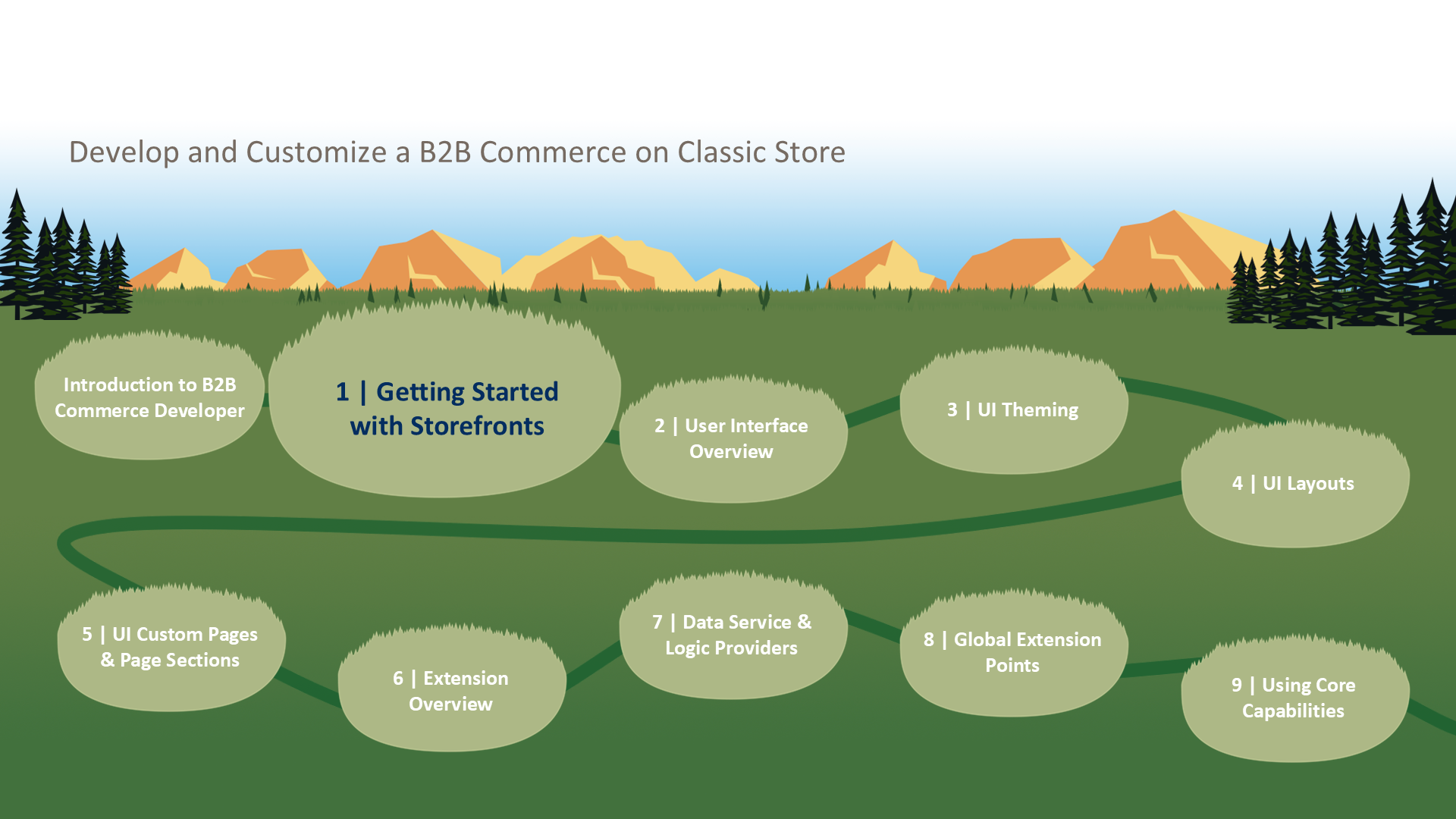 1 | Getting Started with Storefronts