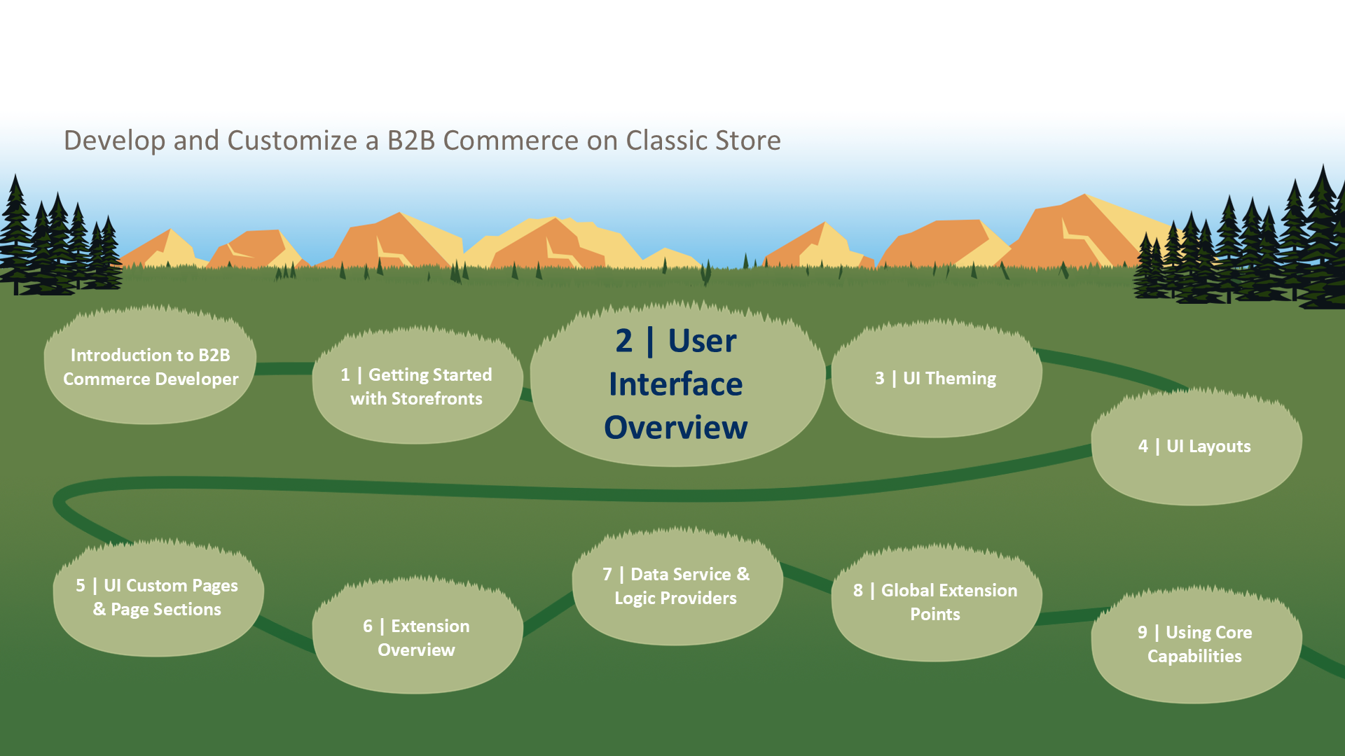 2 | User Interface Overview