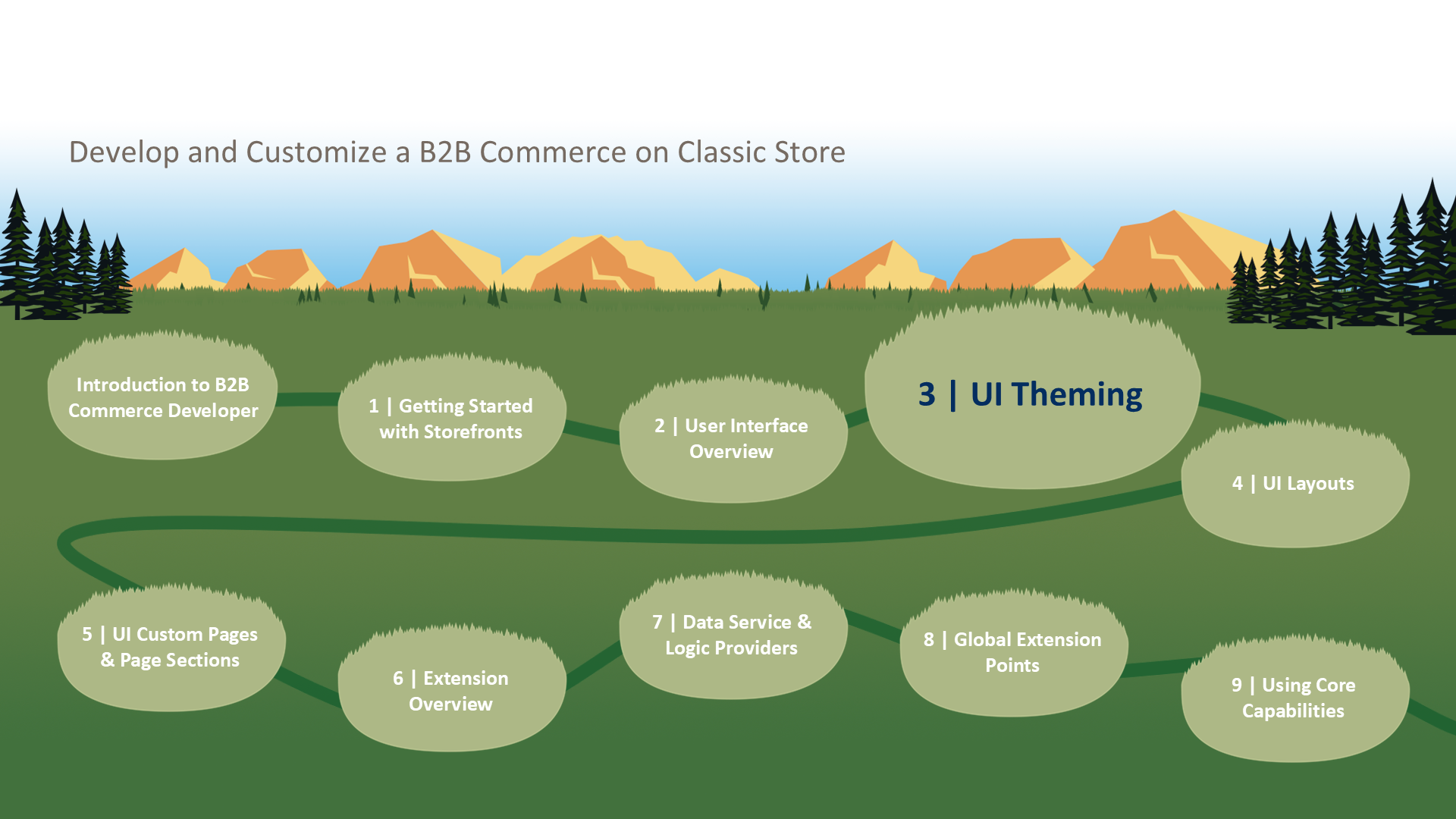 3 | UI Theming
