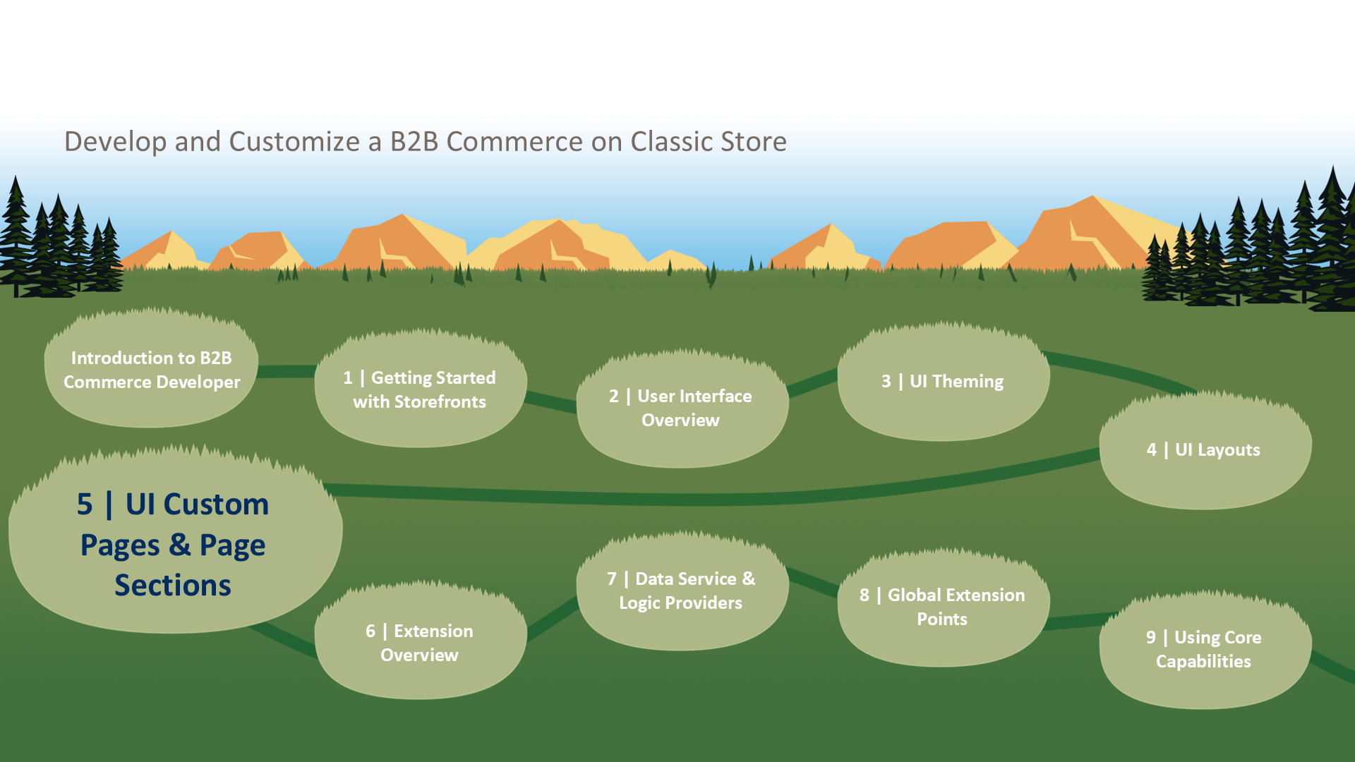 5 | UI Custom Pages & Page Sections