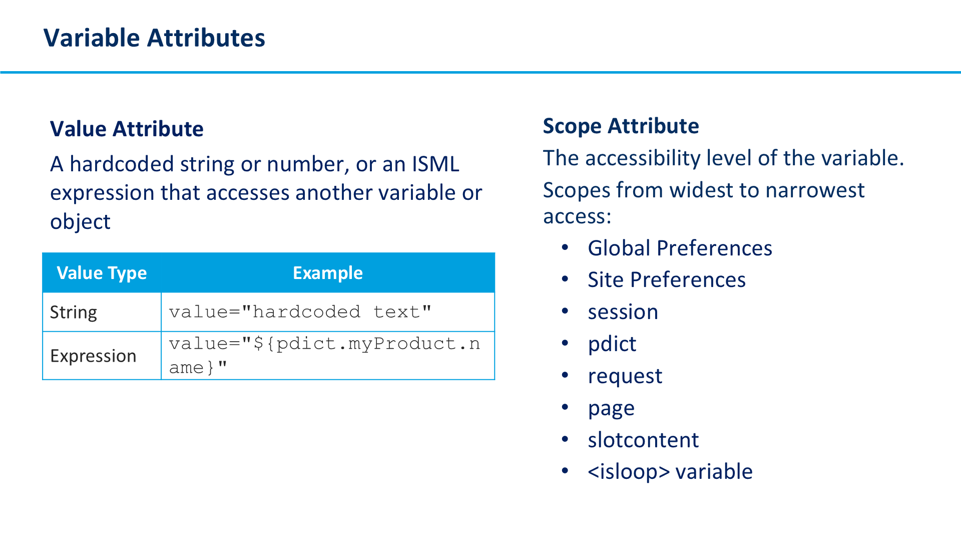 Variable Attributes