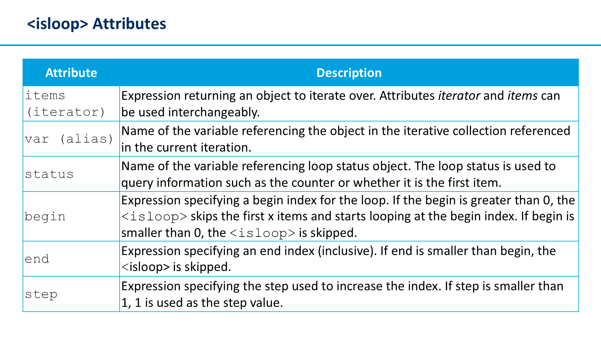 <isloop> Attributes