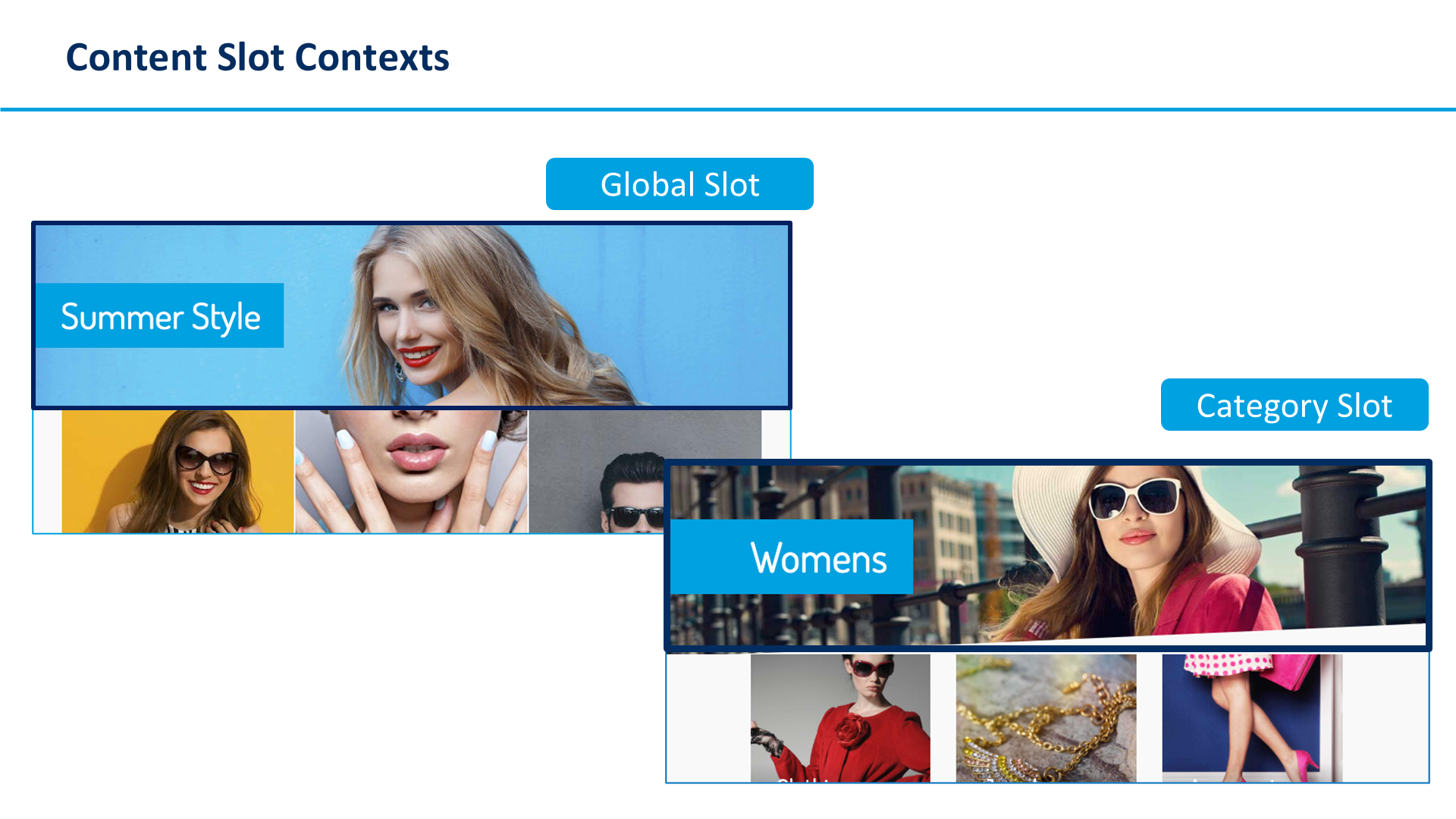 Content Slot Contexts