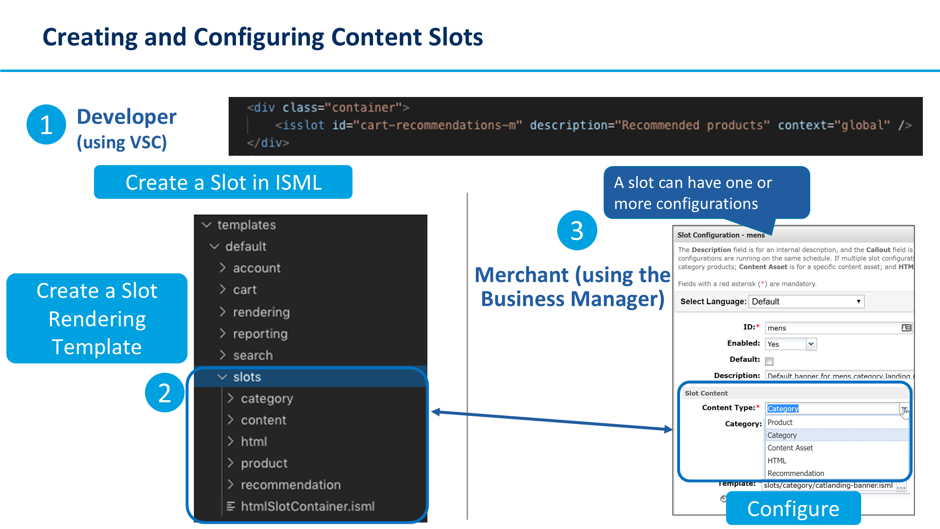 Creating and Configuring Content Slots