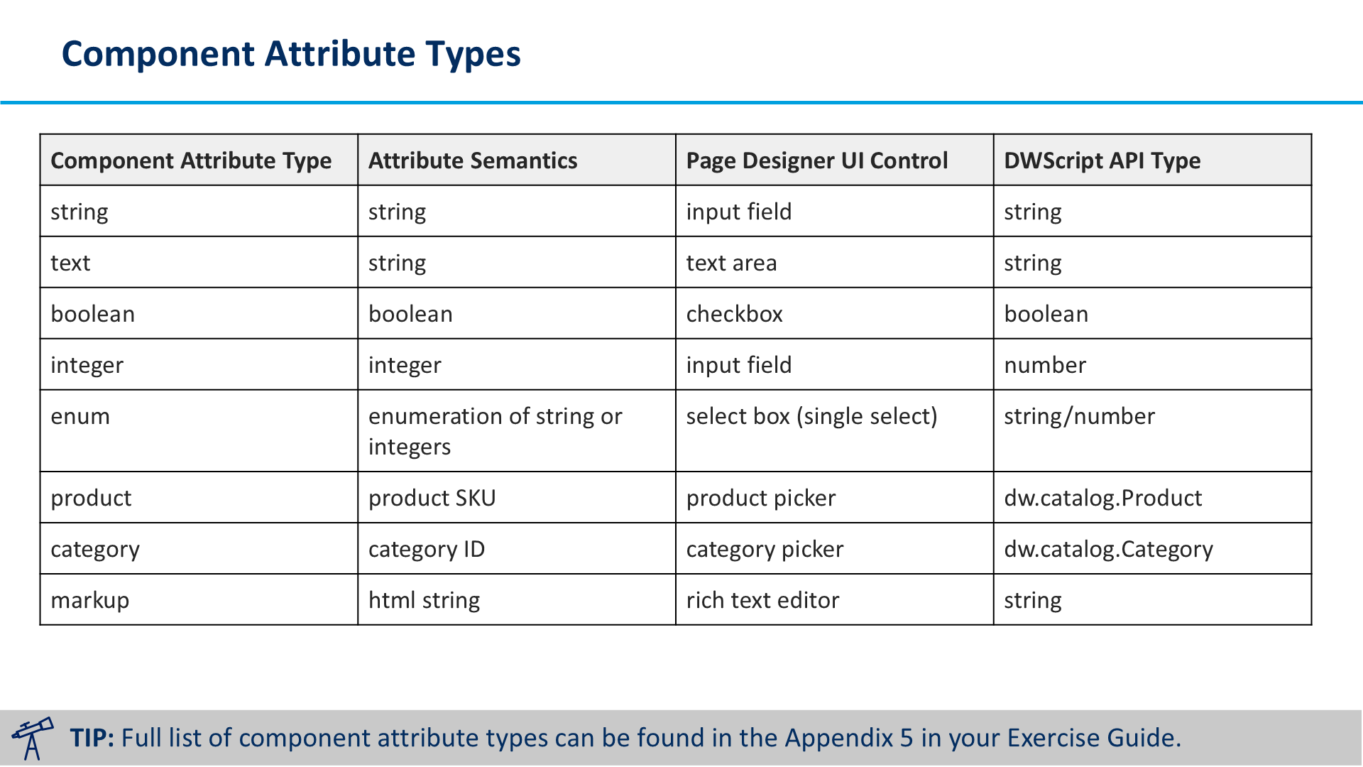 Component Attribute Types