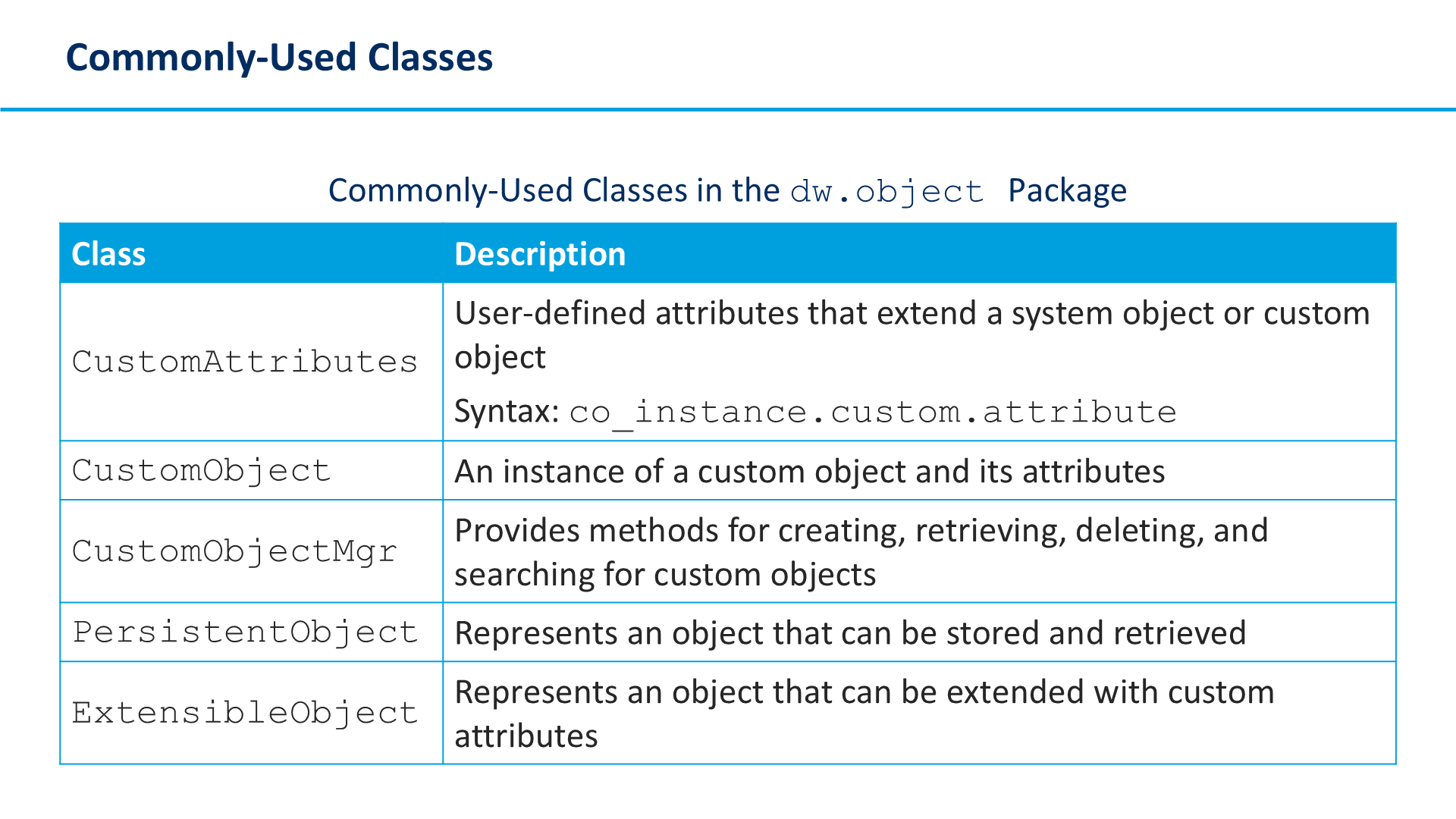 Commonly-Used Classes