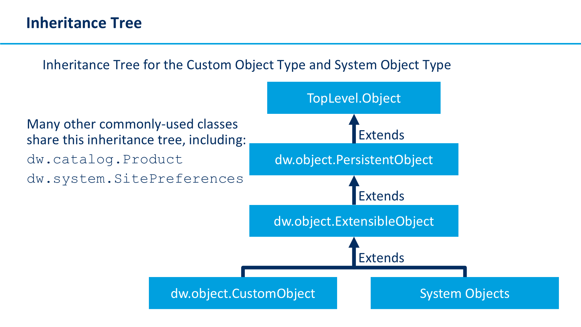 Inheritance Tree