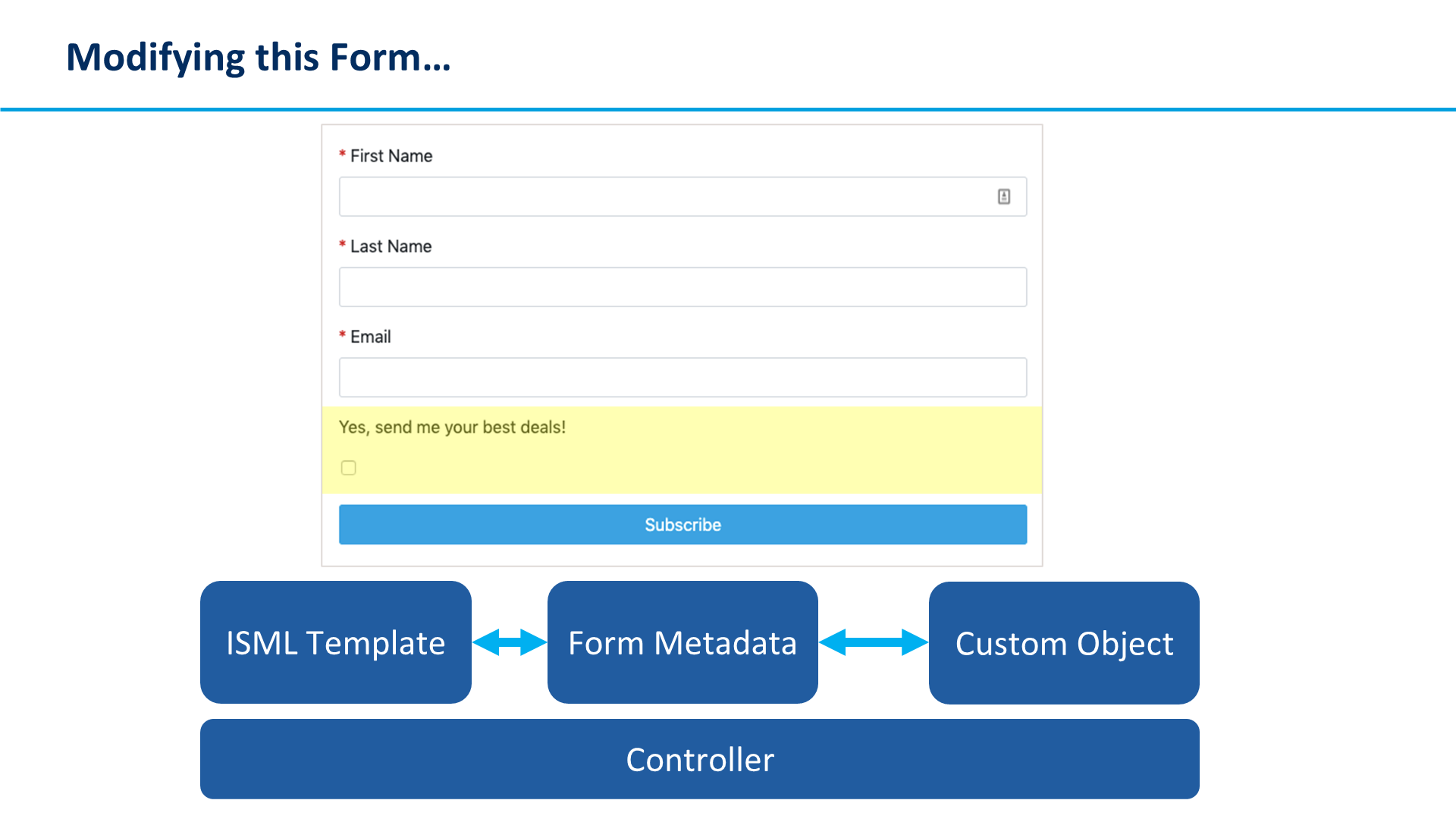 Modifying this Form…
