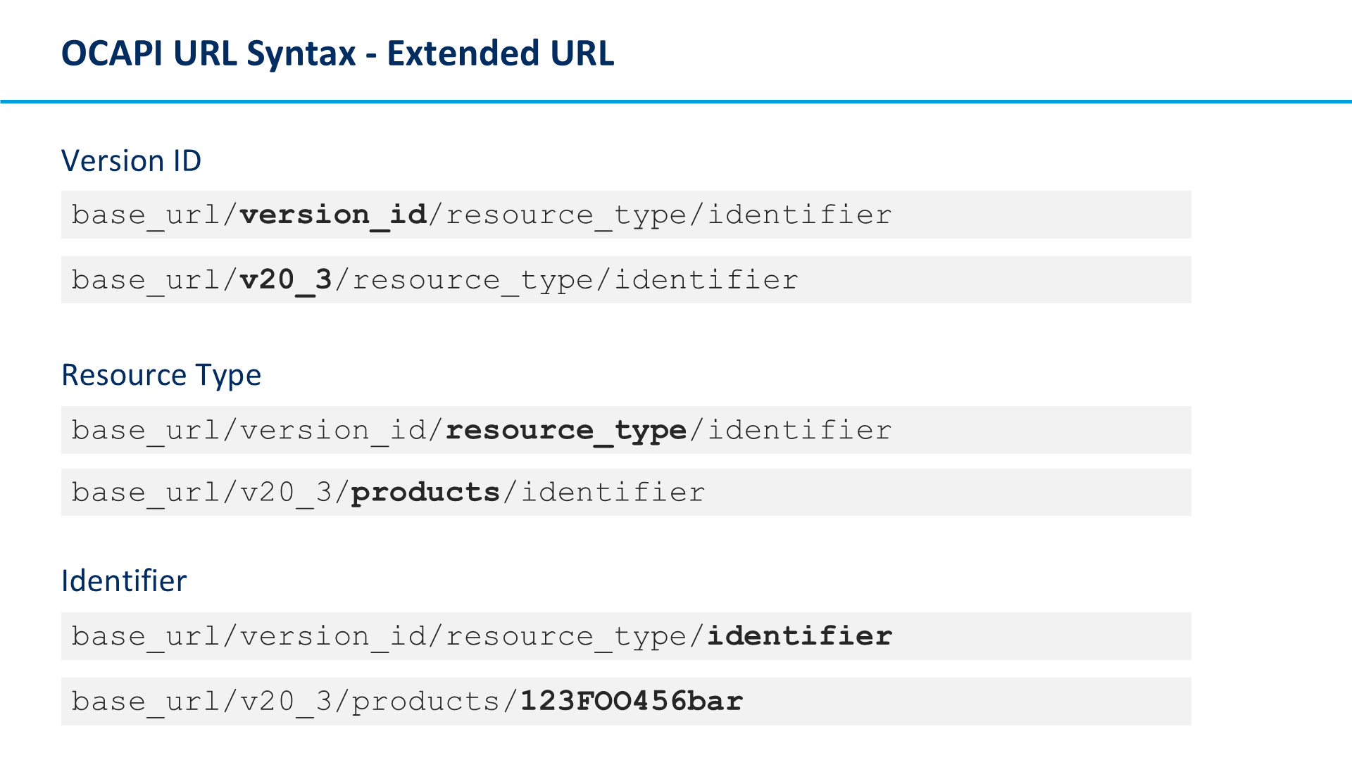 OCAPI URL Syntax - Extended URL