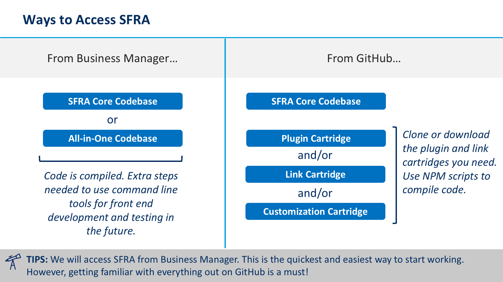 Ways to Access SFRA