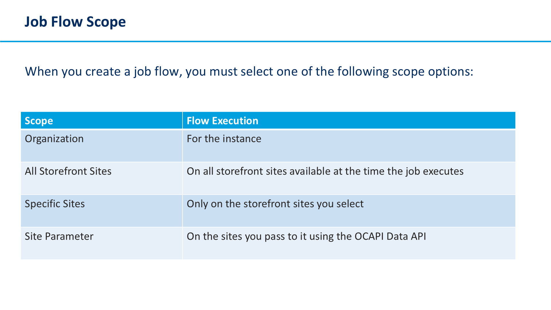 Job Flow Scope