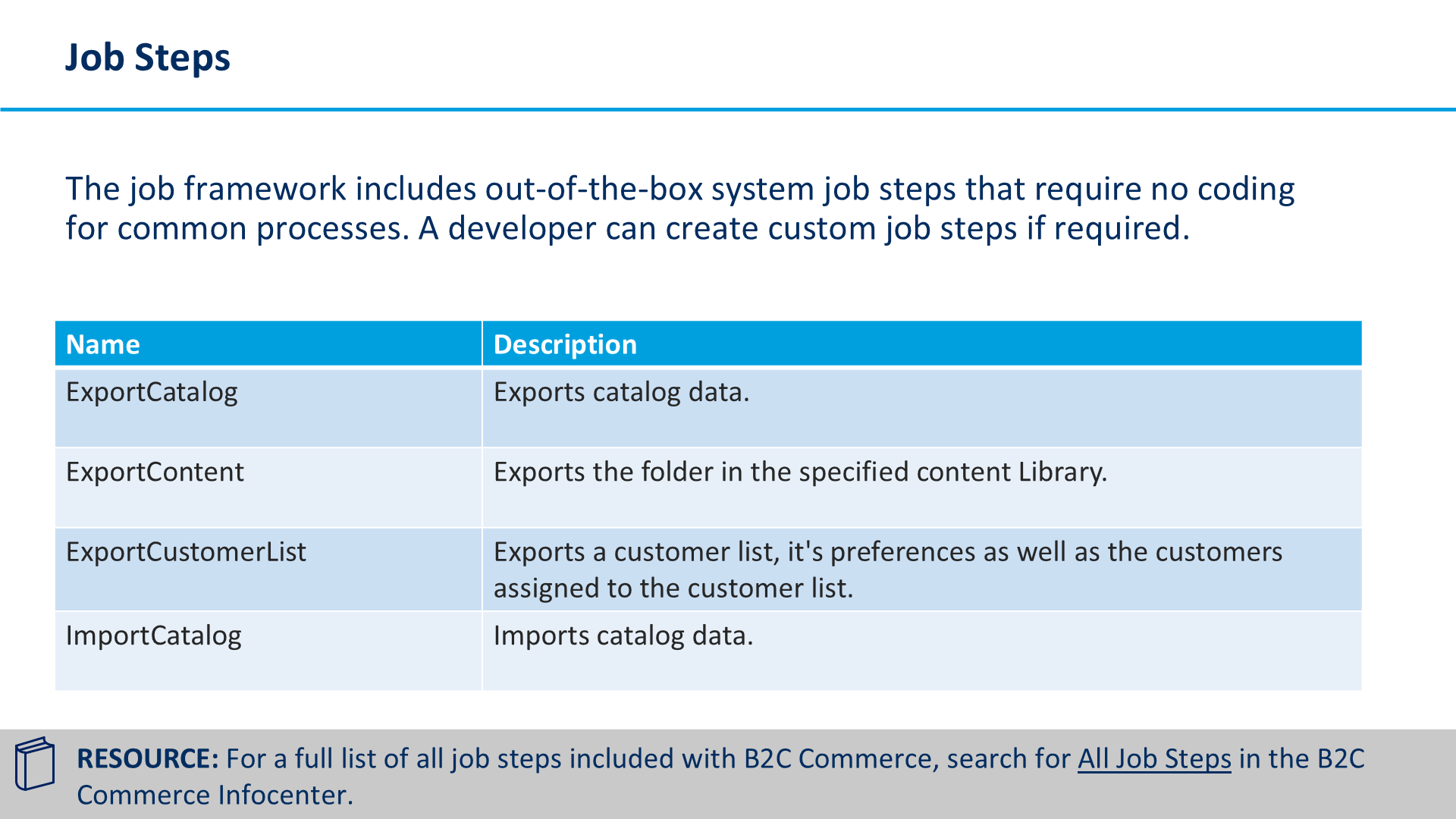 Job Steps