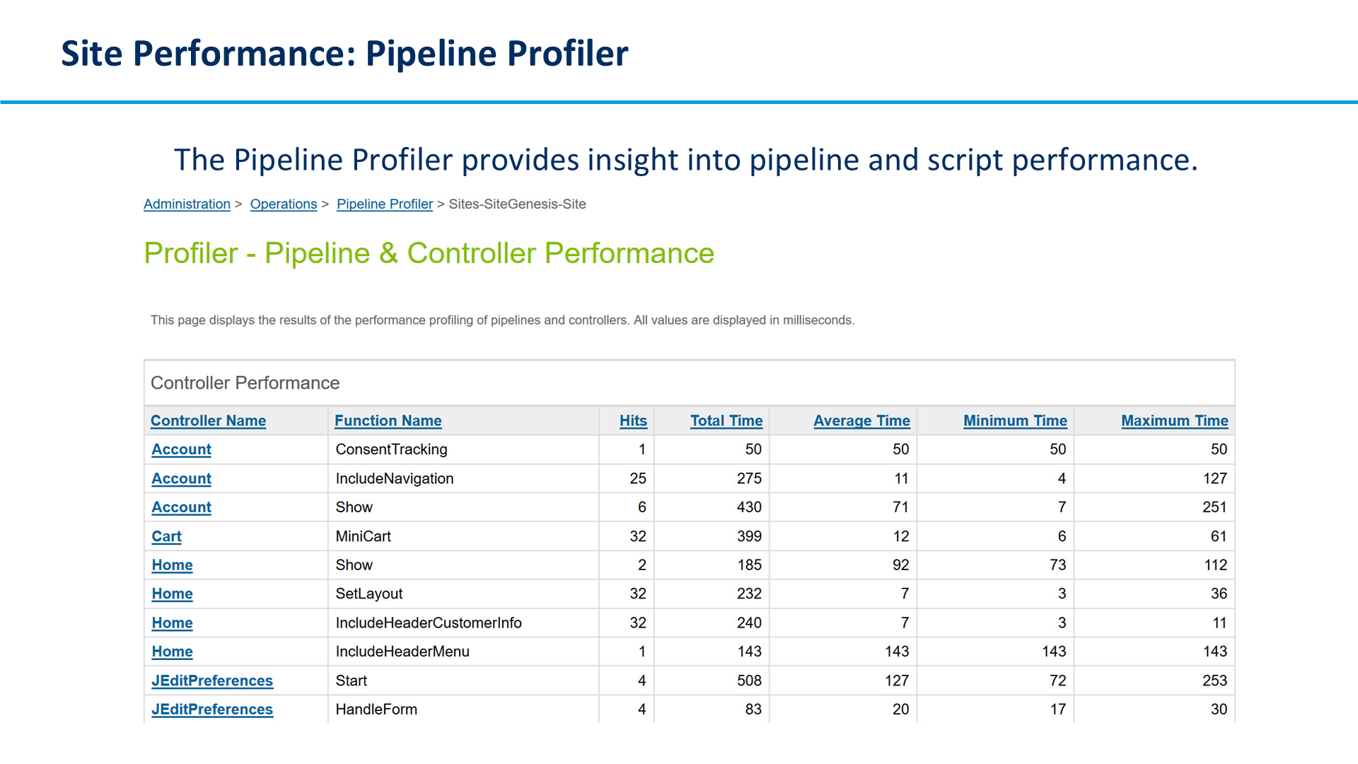 Site Performance: Pipeline Profiler