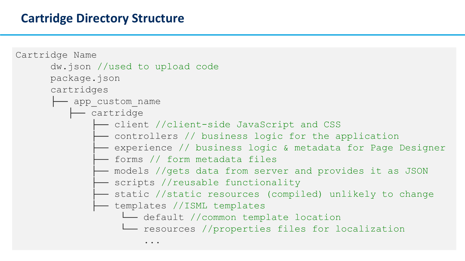 Cartridge Directory Structure