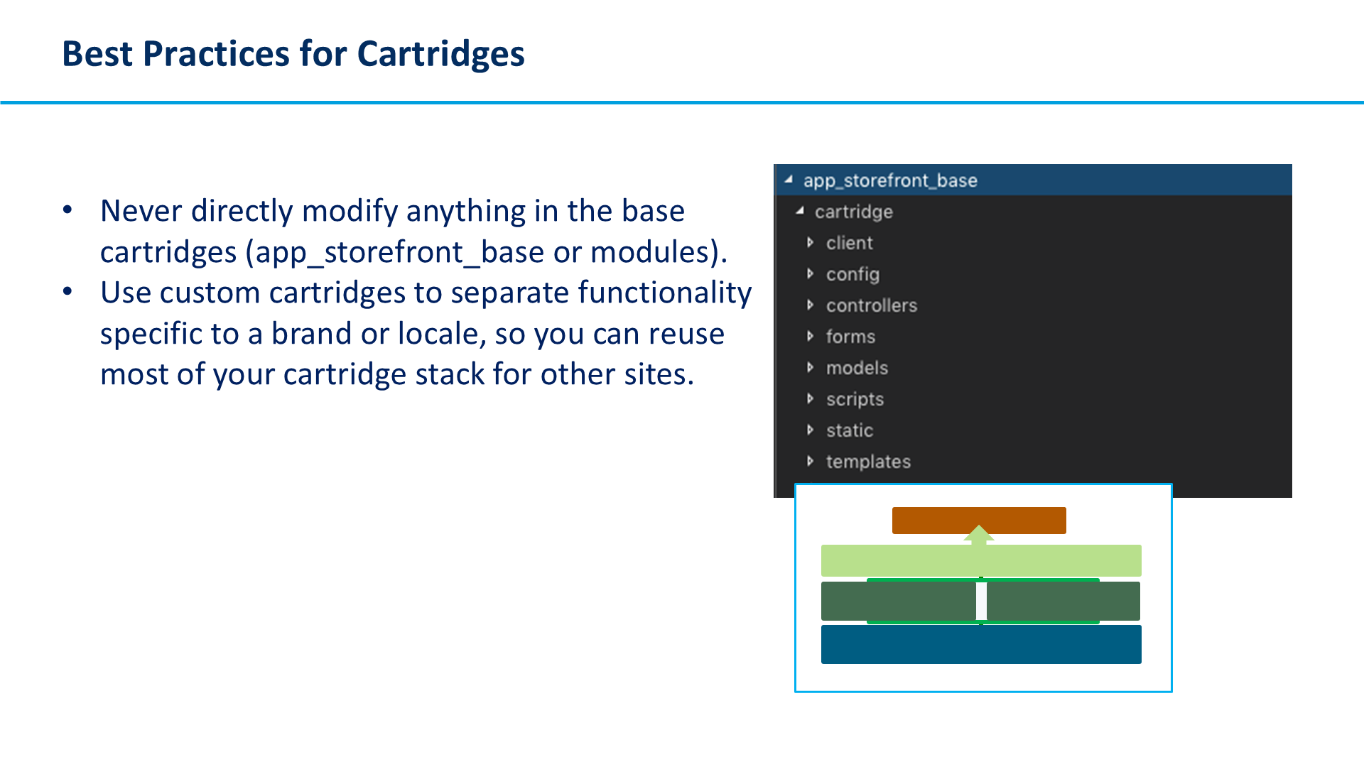 Best Practices for Cartridges