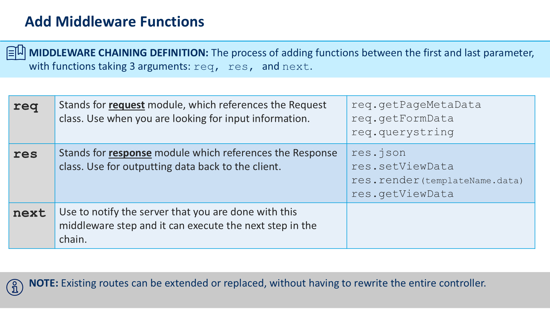 Add Middleware Functions