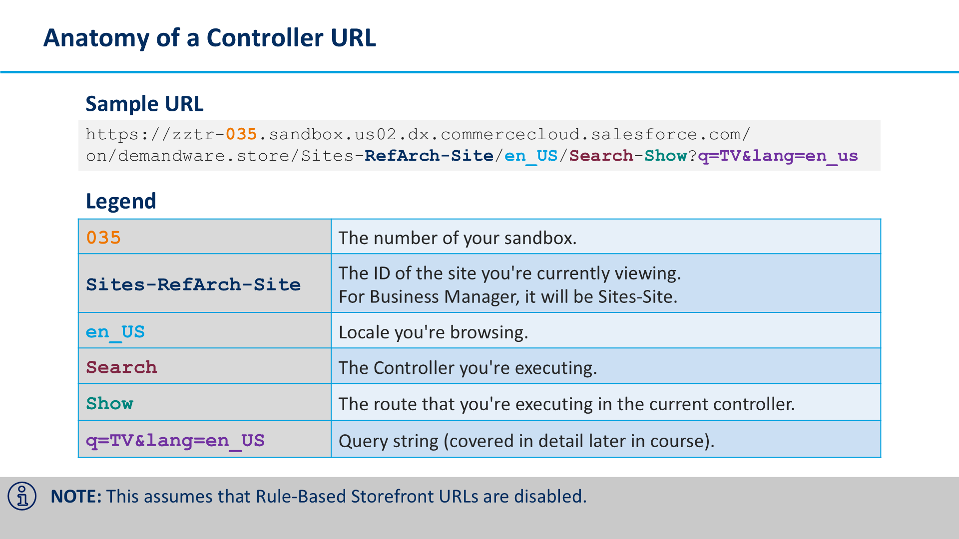 Anatomy of a Controller URL