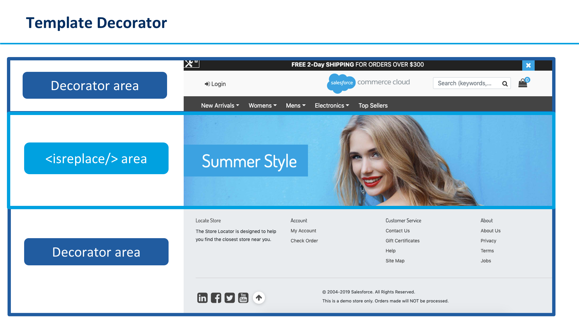 Template Decorator