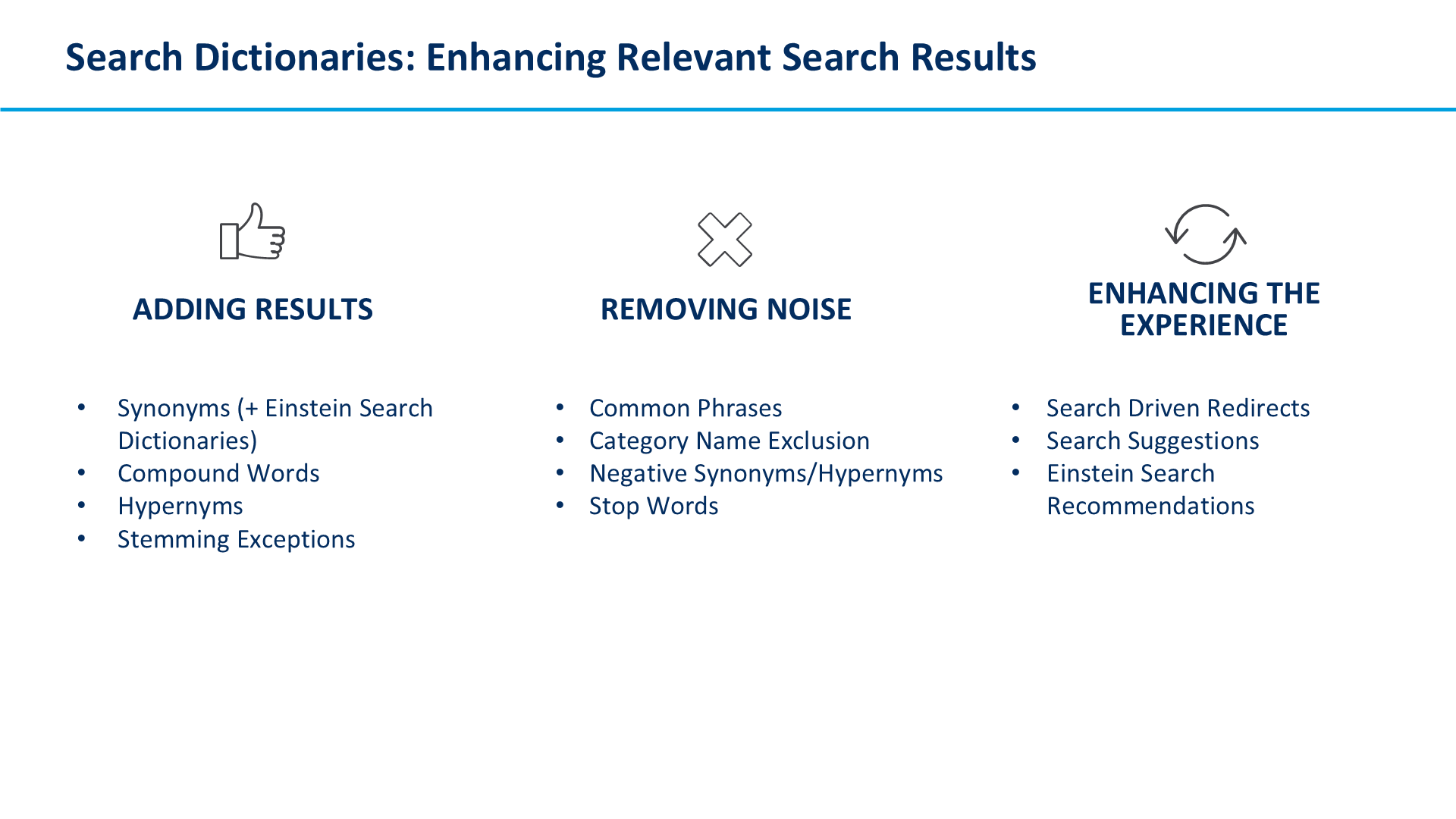 Search Dictionaries: Enhancing Relevant Search Results