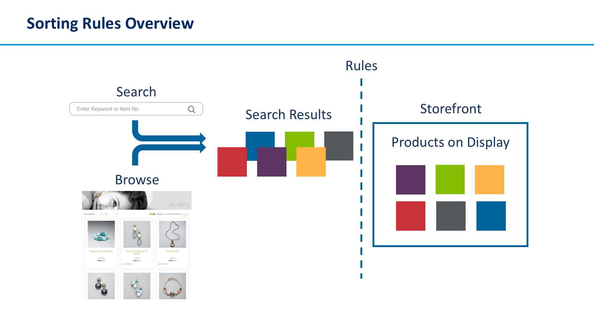 Sorting Rules Overview