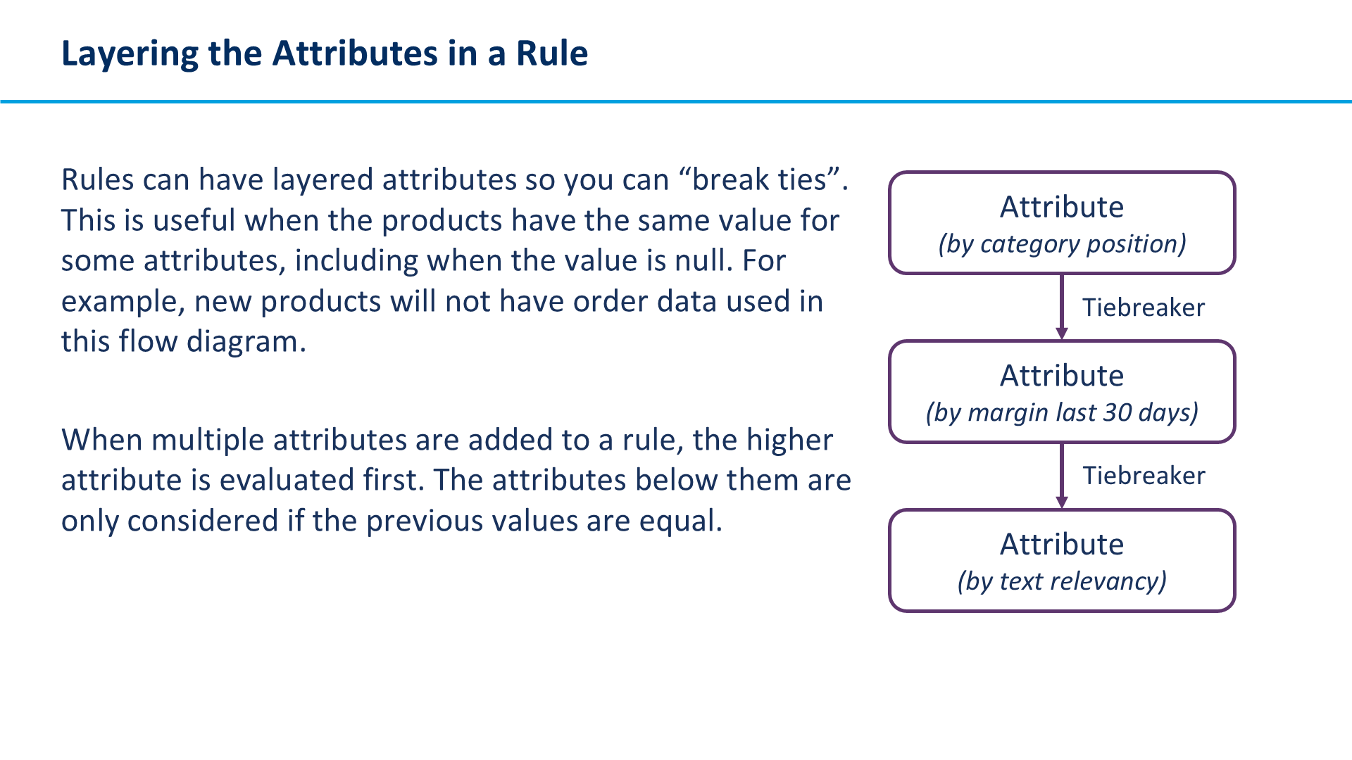 Layering the Attributes in a Rule