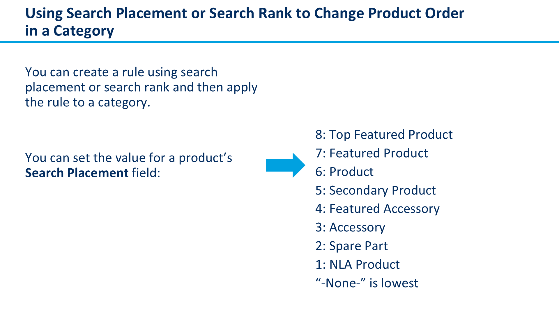 Using Search Placement or Search Rank to Change Product Order in a Category