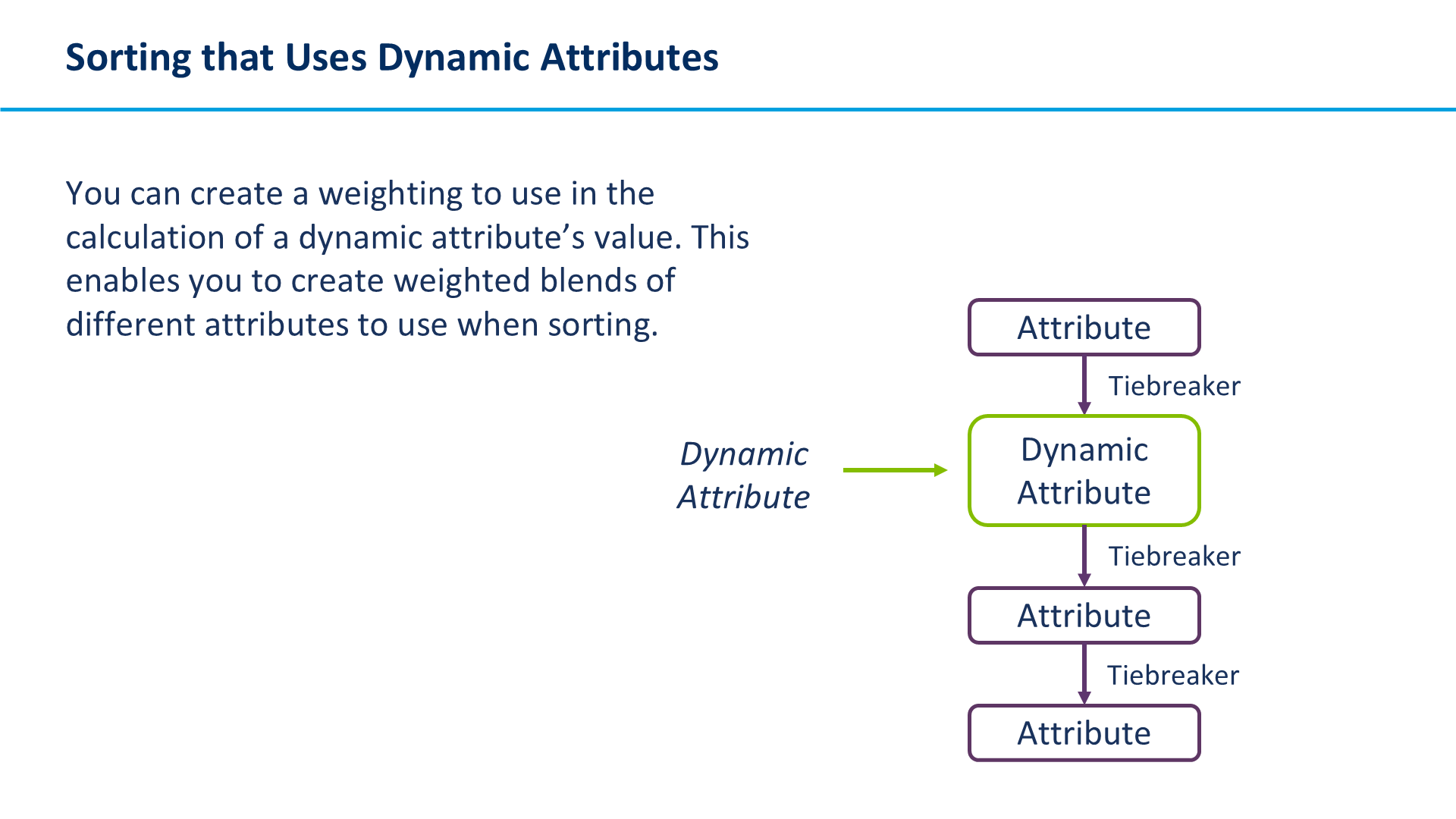 Sorting that Uses Dynamic Attributes