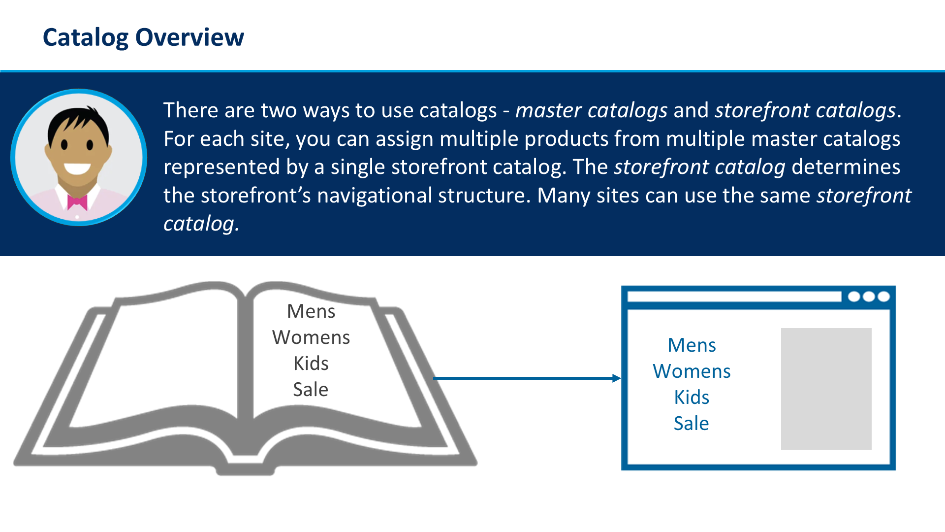 Catalog Overview