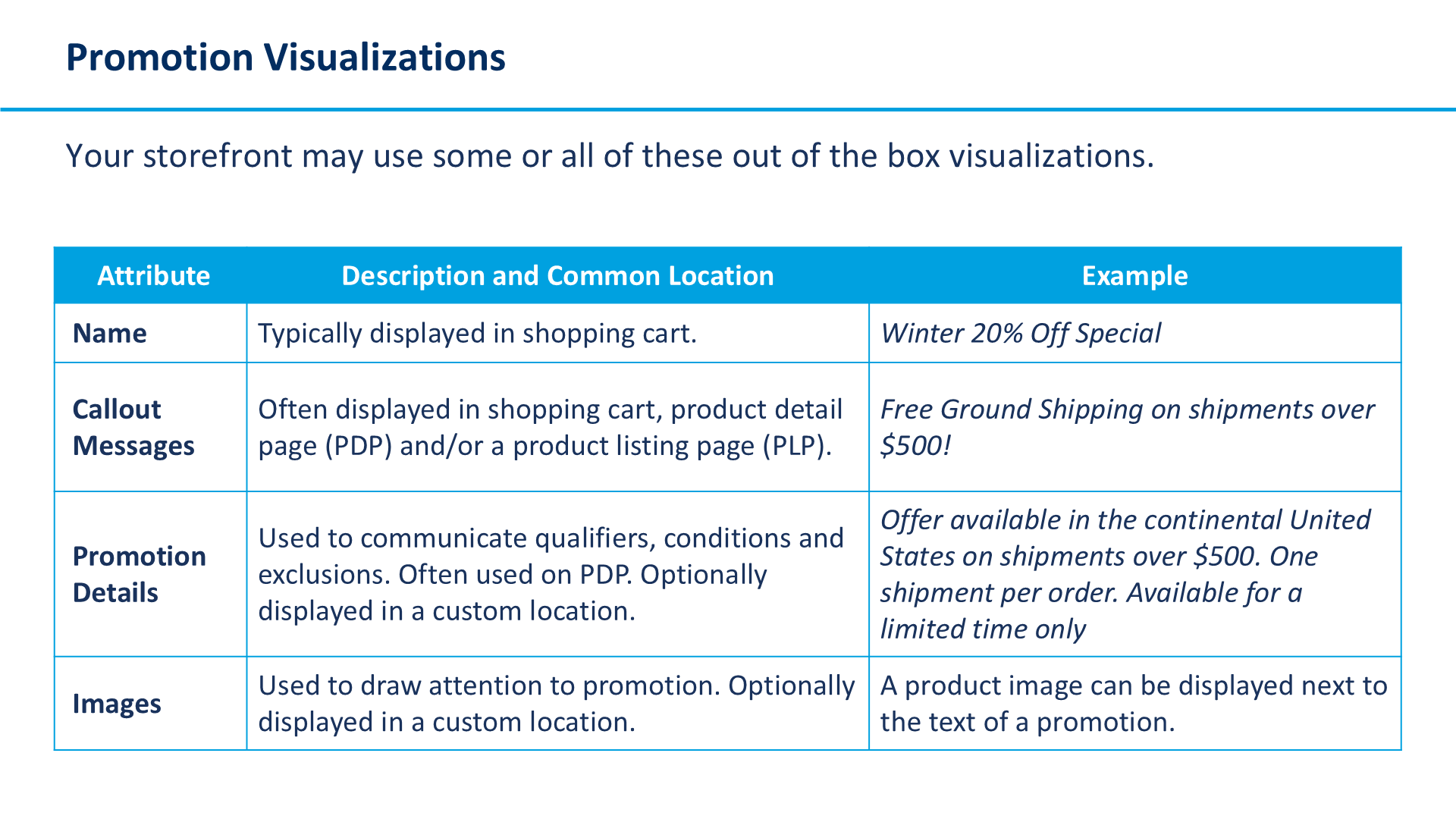 Promotion Visualizations