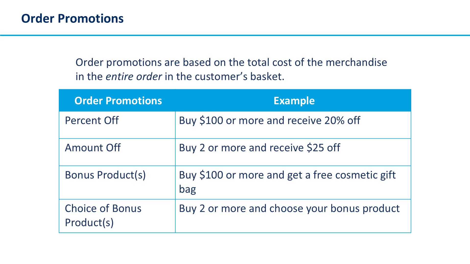 Order Promotions