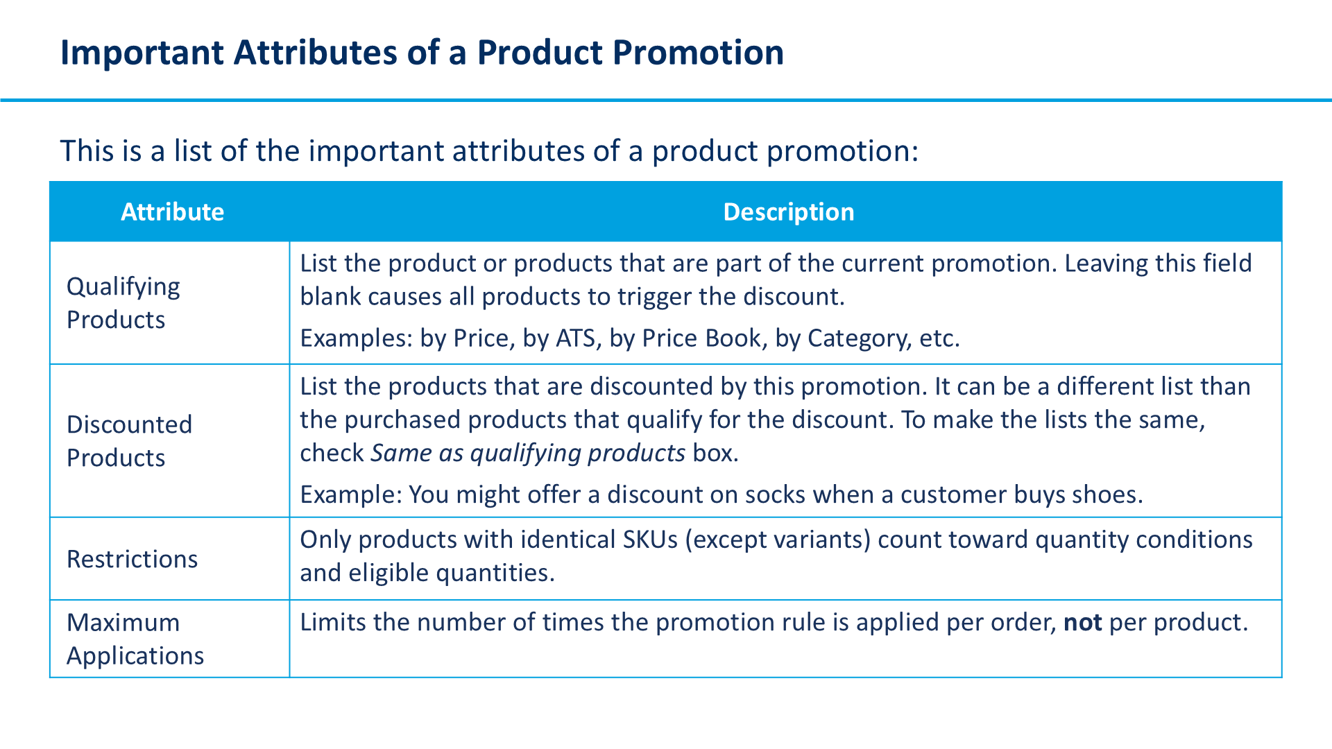 Important Attributes of a Product Promotion
