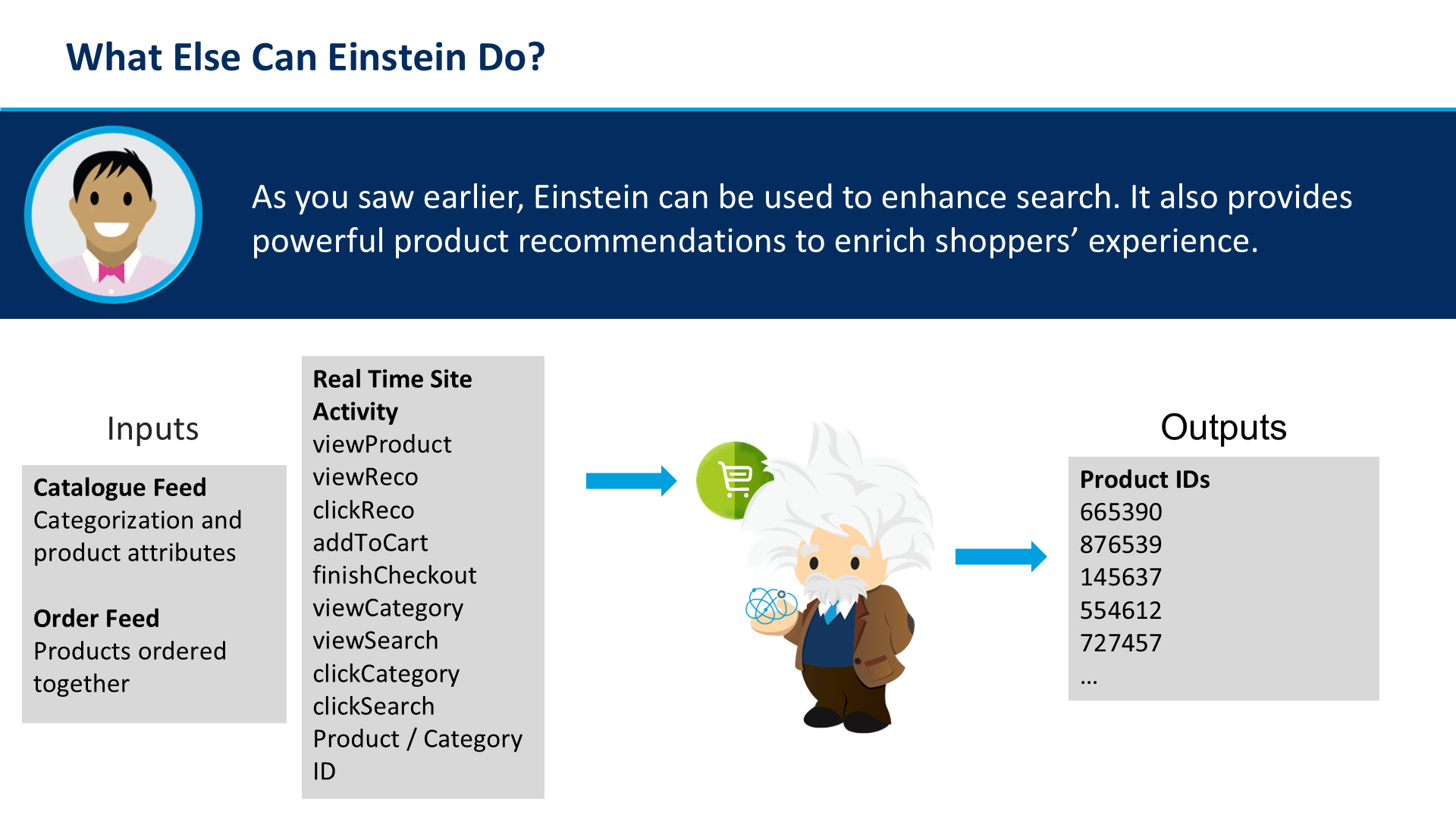 What Else Can Einstein Do?