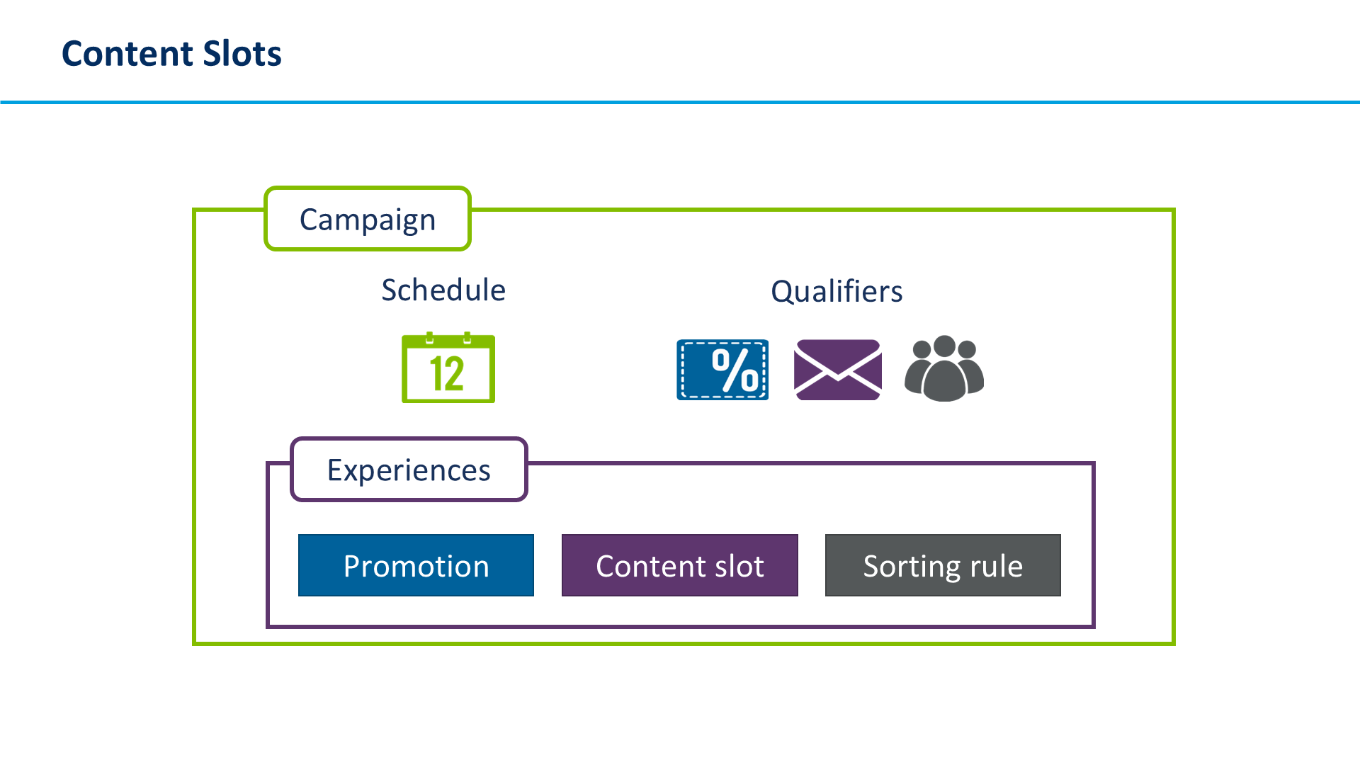 Content Slots