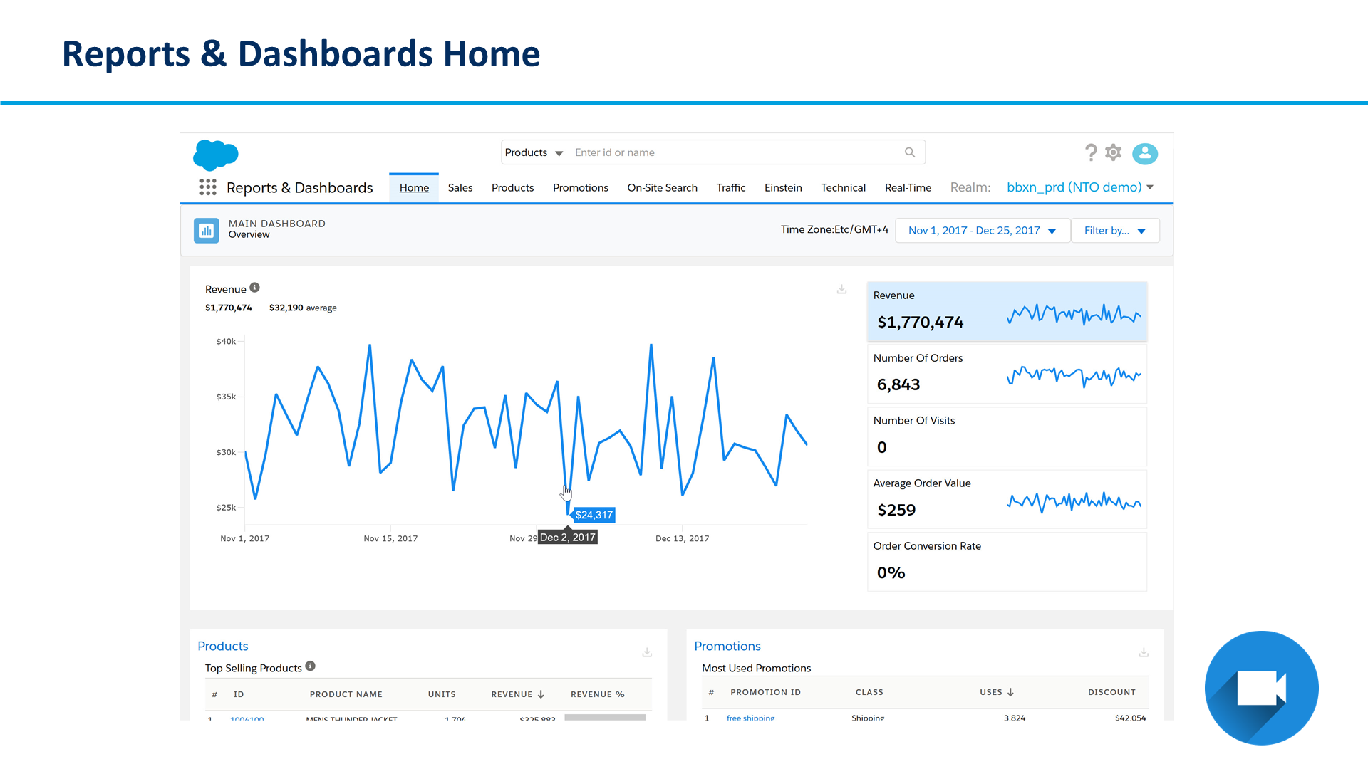 Reports & Dashboards Home