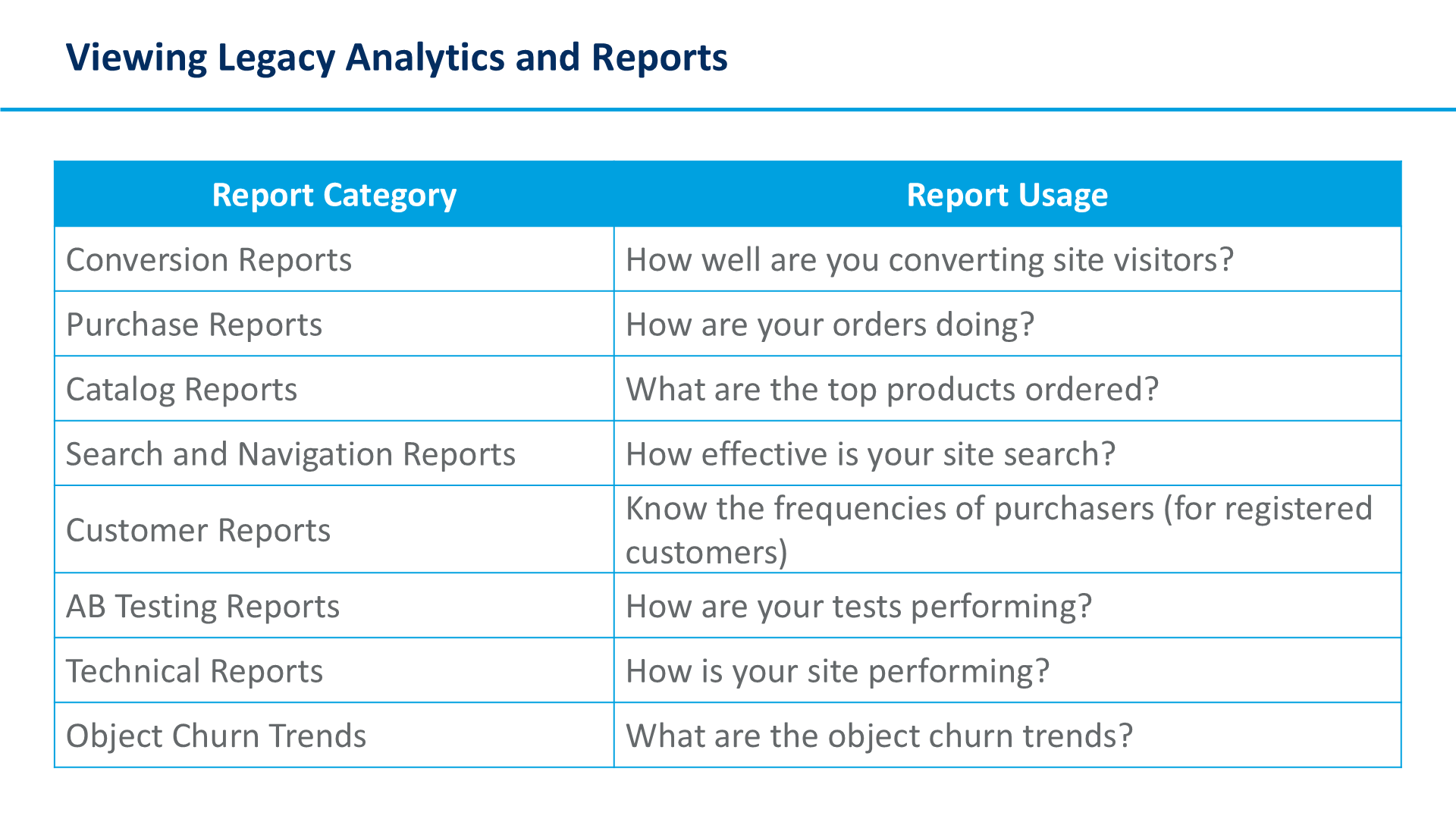 Viewing Legacy Analytics and Reports