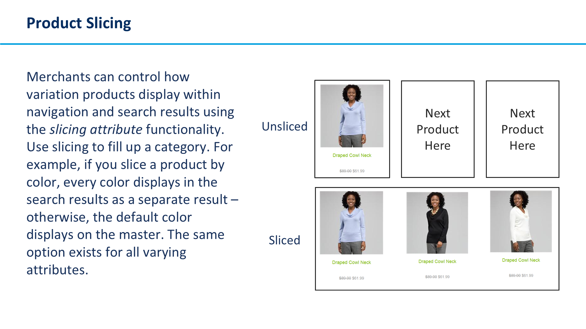 Product Slicing