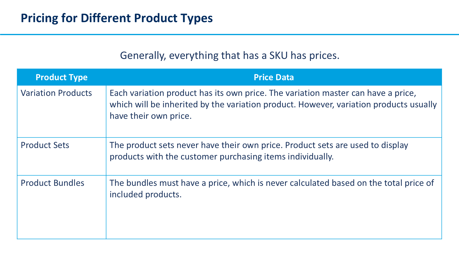 Pricing for Different Product Types