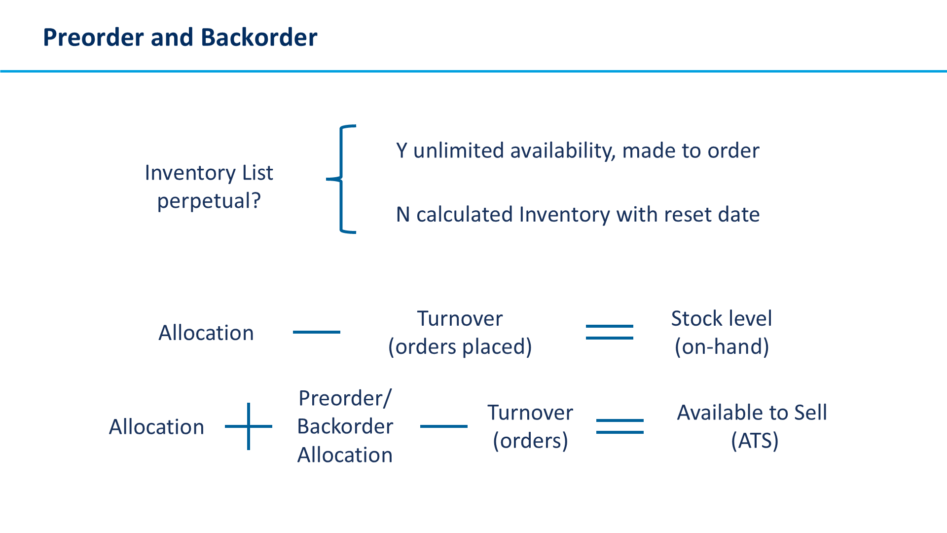Preorder and Backorder