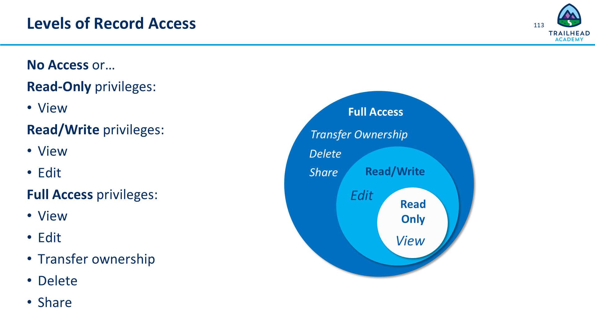 Levels of Record Access