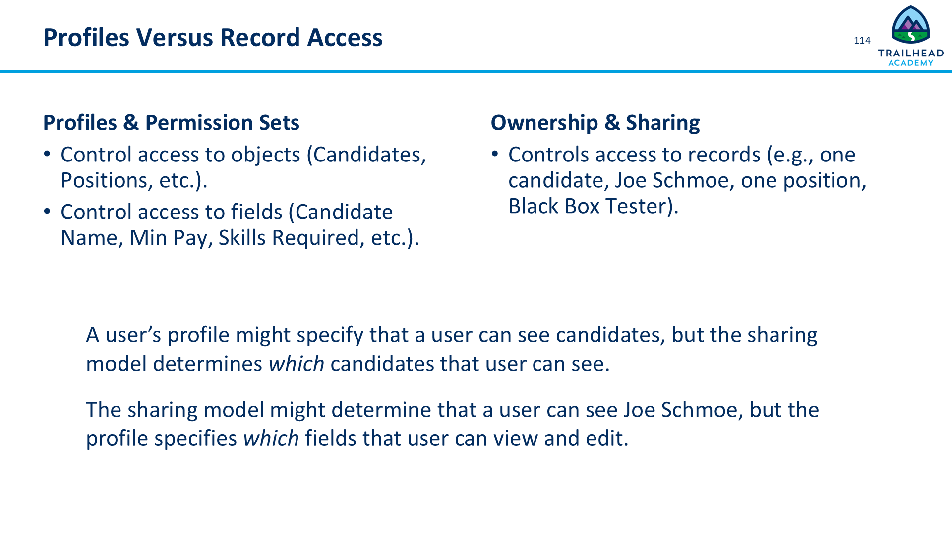 Profiles Versus Record Access