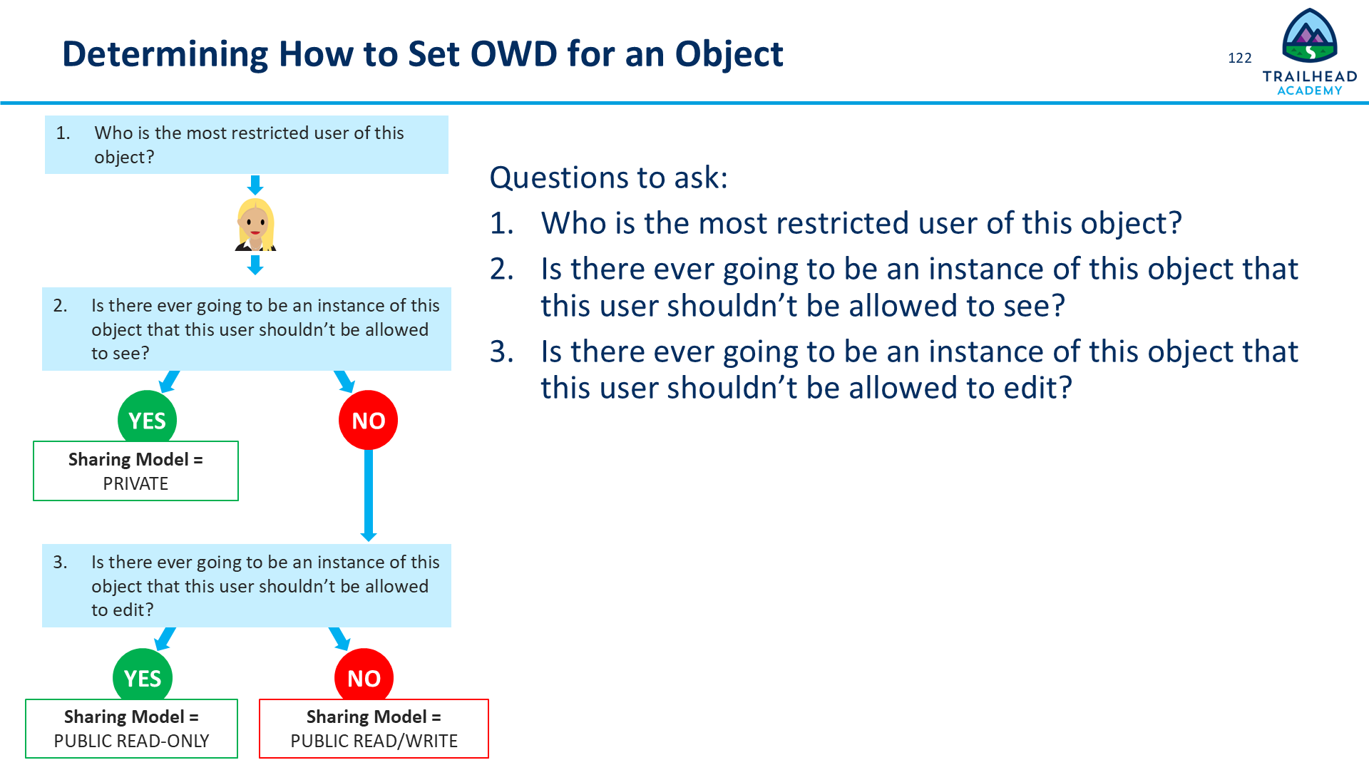 Determining How to Set OWD for an Object