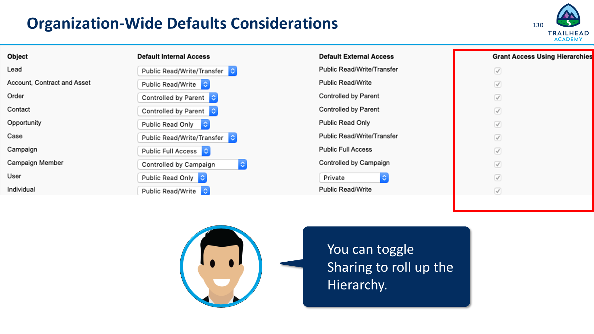 Organization-Wide Defaults Considerations