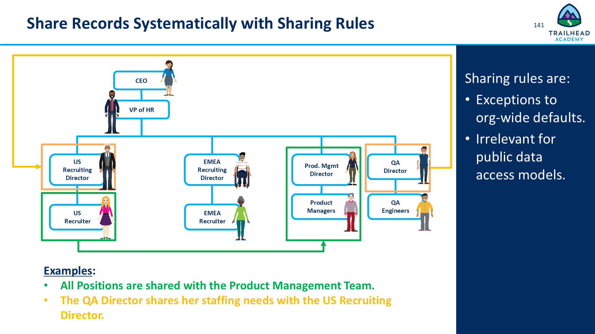 Share Records Systematically with Sharing Rules