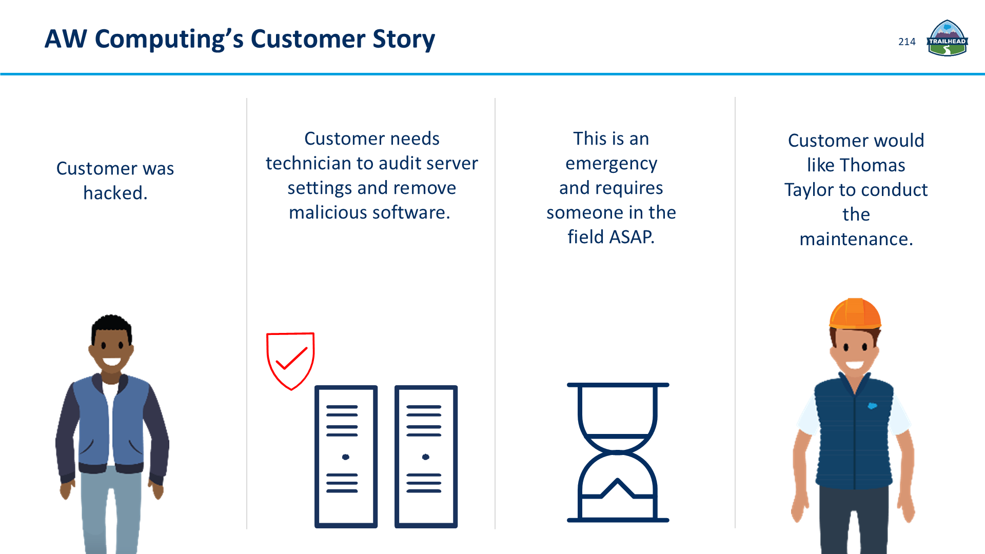 AW Computing’s Customer Story
